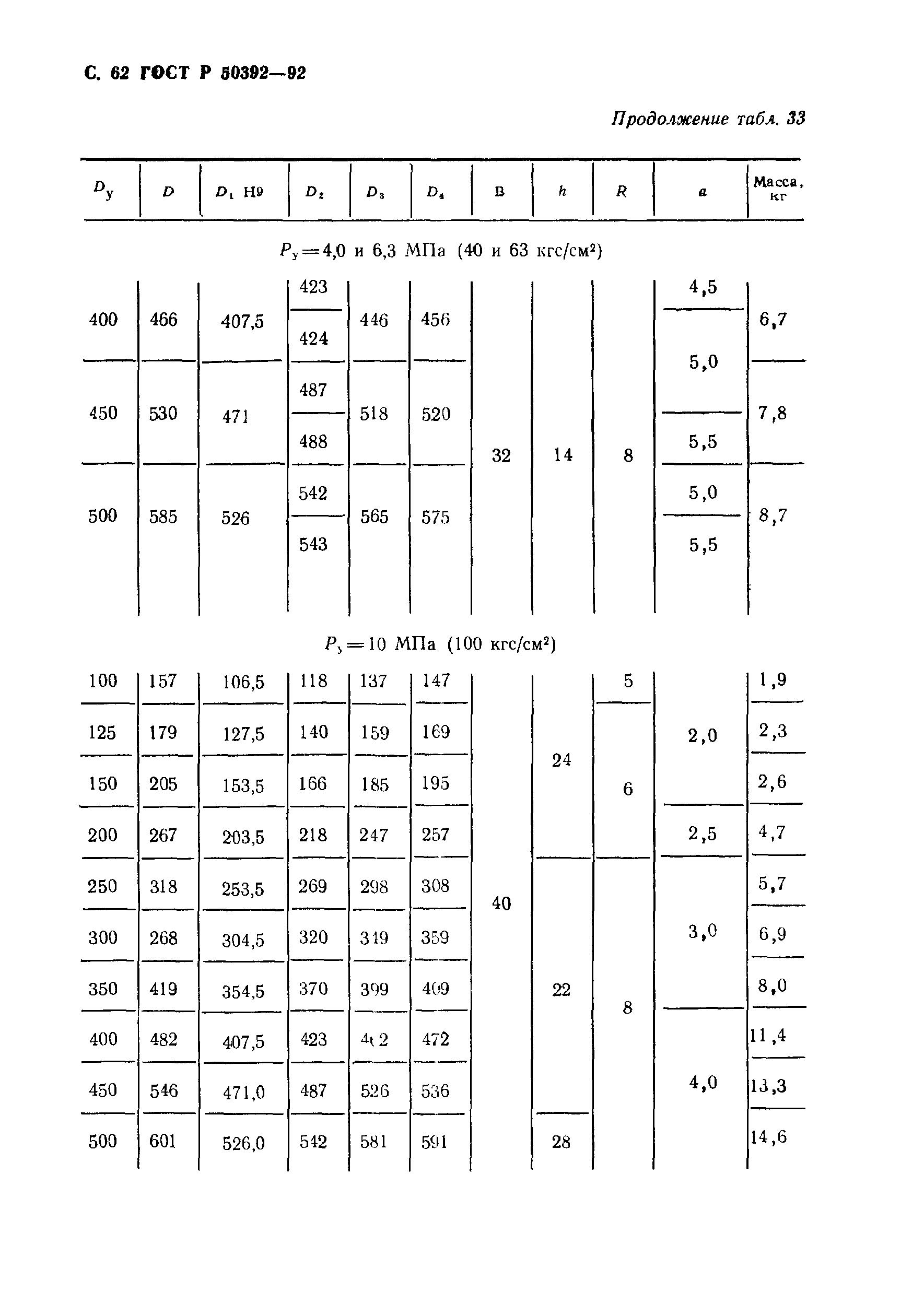 ГОСТ Р 50392-92