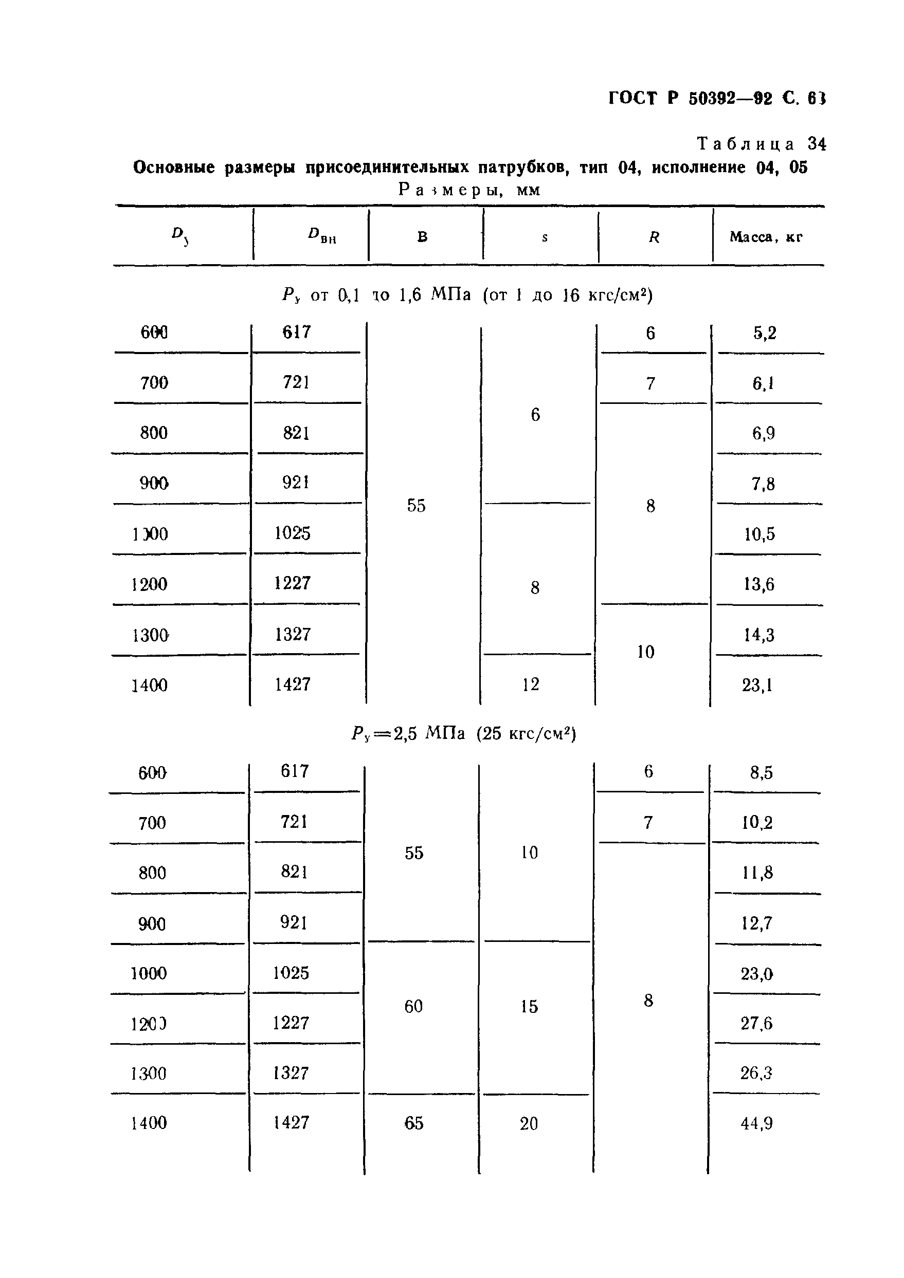 ГОСТ Р 50392-92