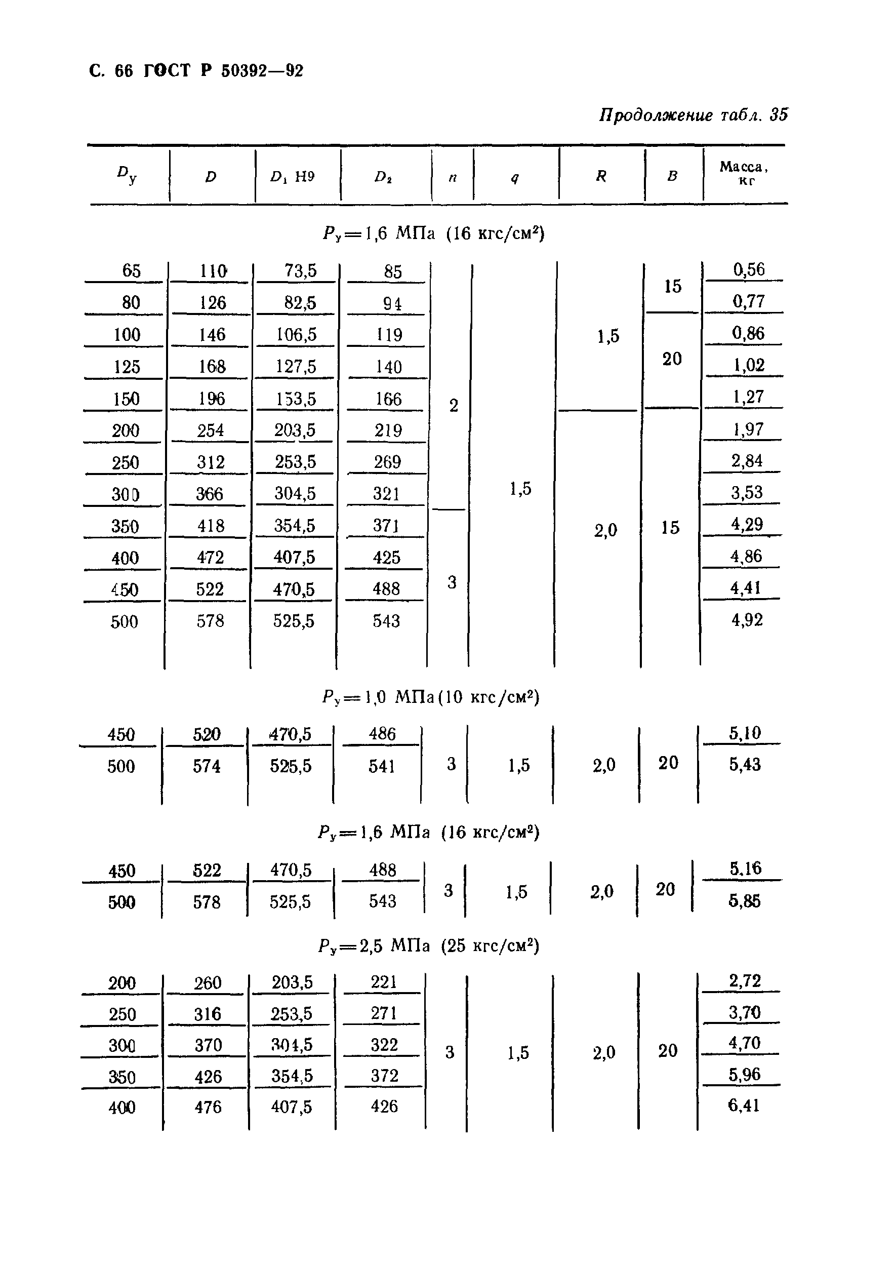 ГОСТ Р 50392-92