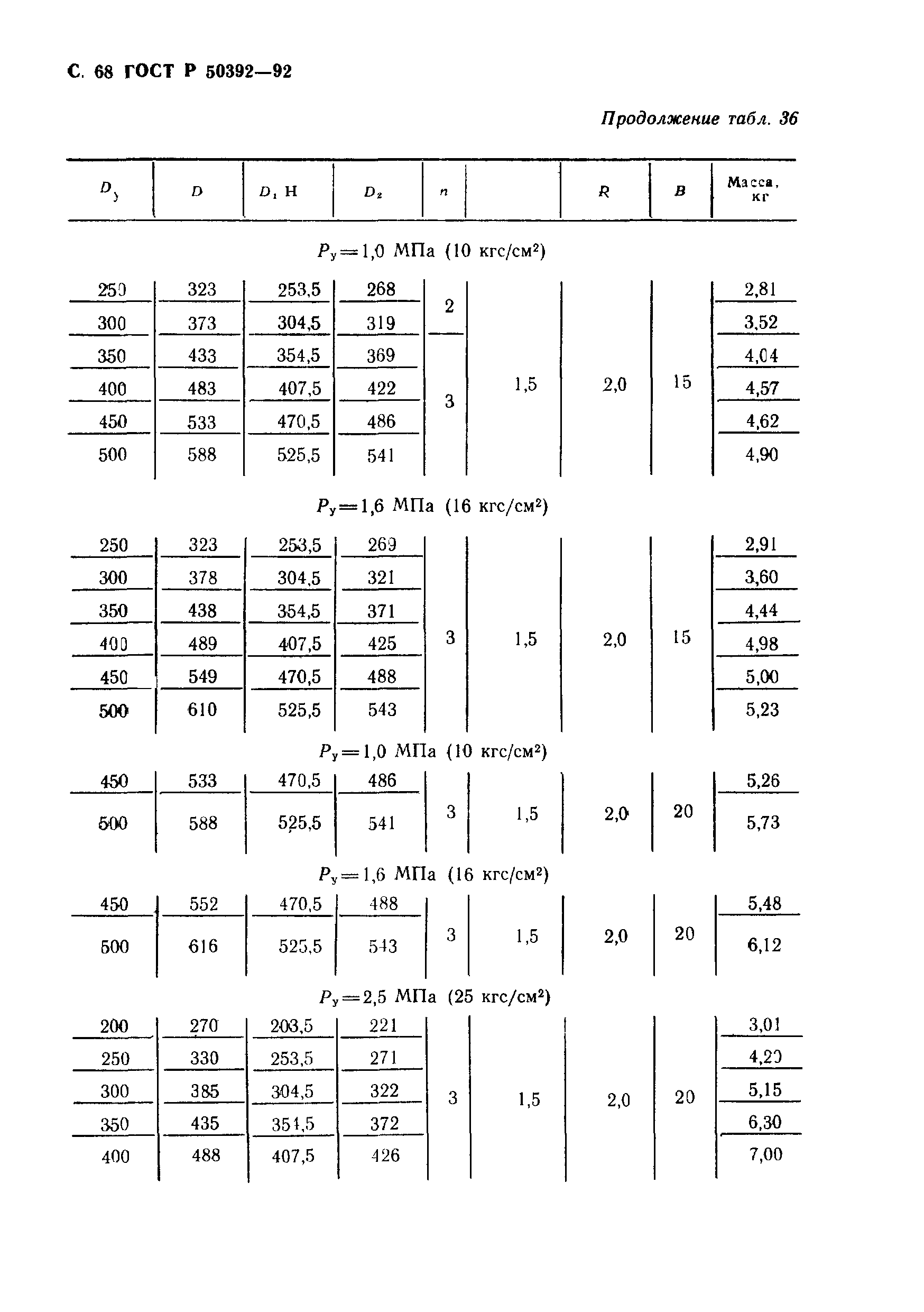 ГОСТ Р 50392-92