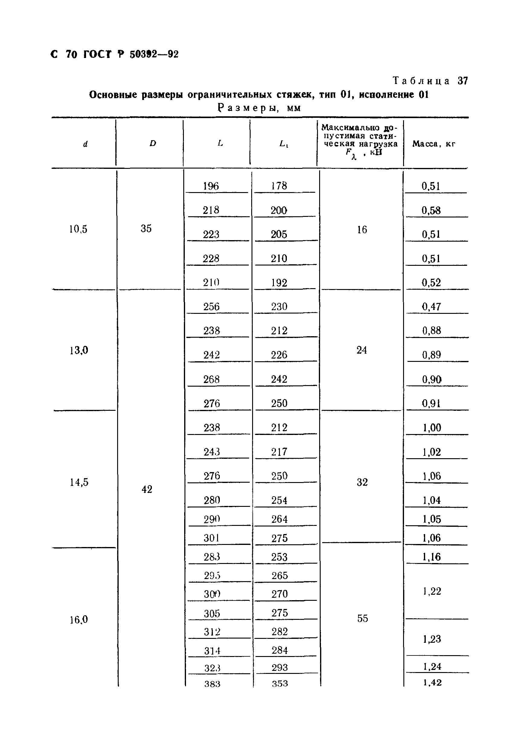 ГОСТ Р 50392-92