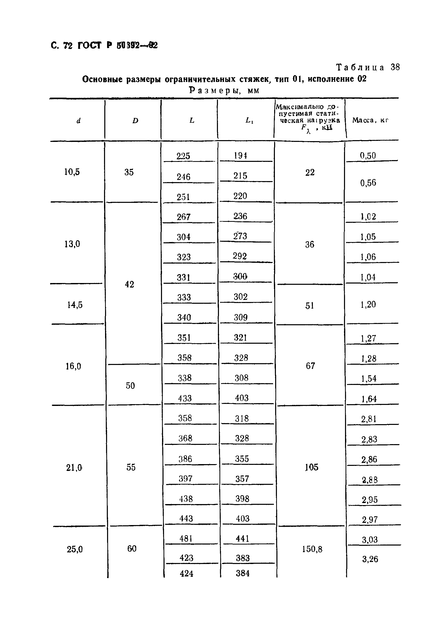 ГОСТ Р 50392-92