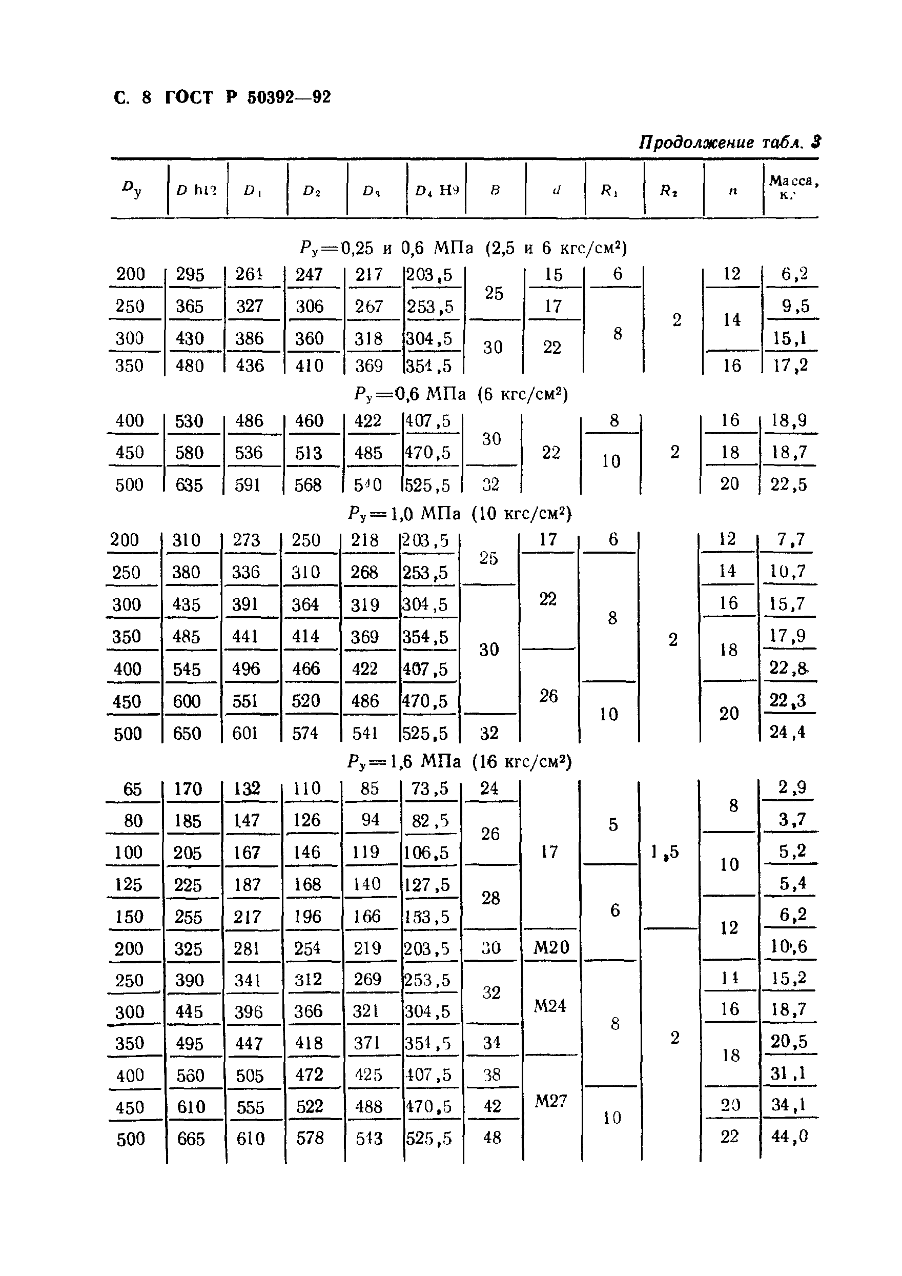 ГОСТ Р 50392-92