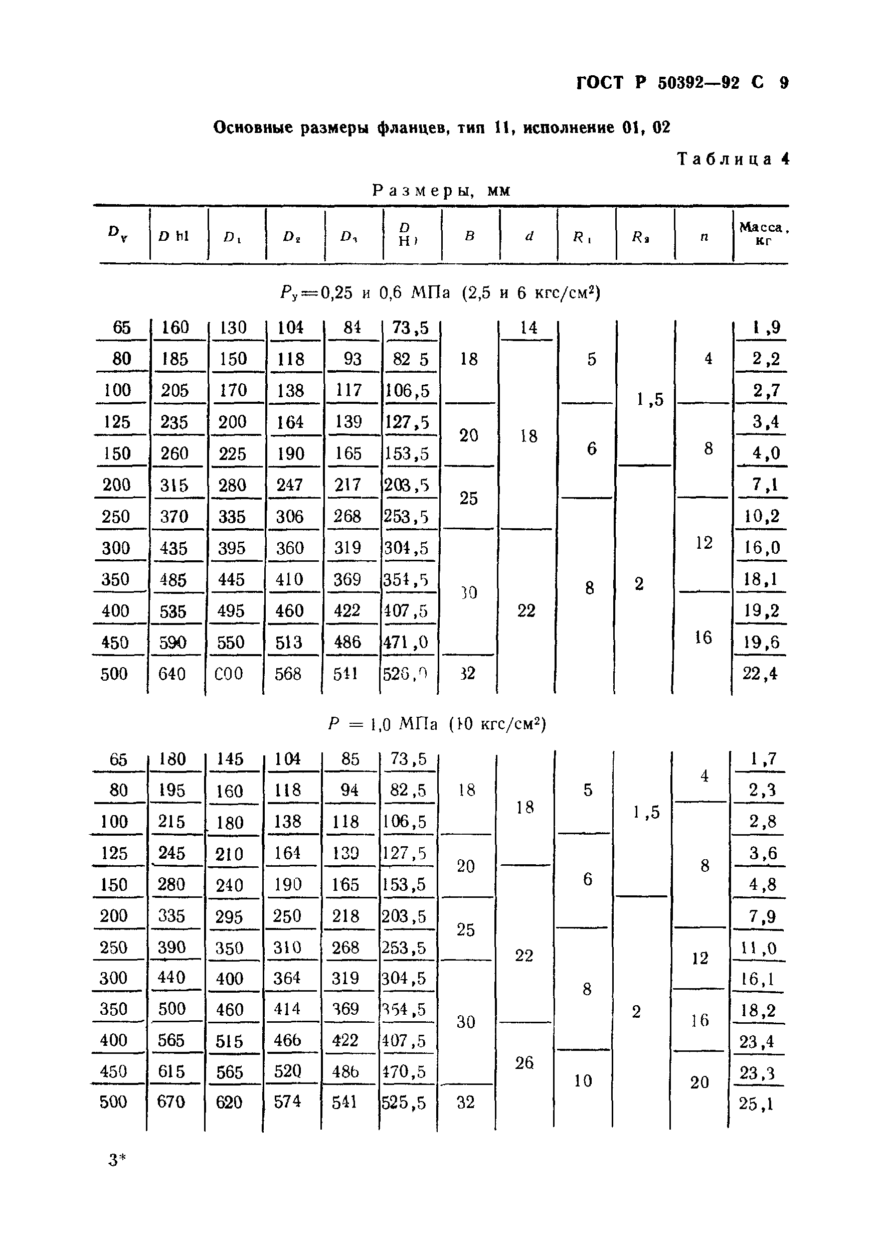 ГОСТ Р 50392-92