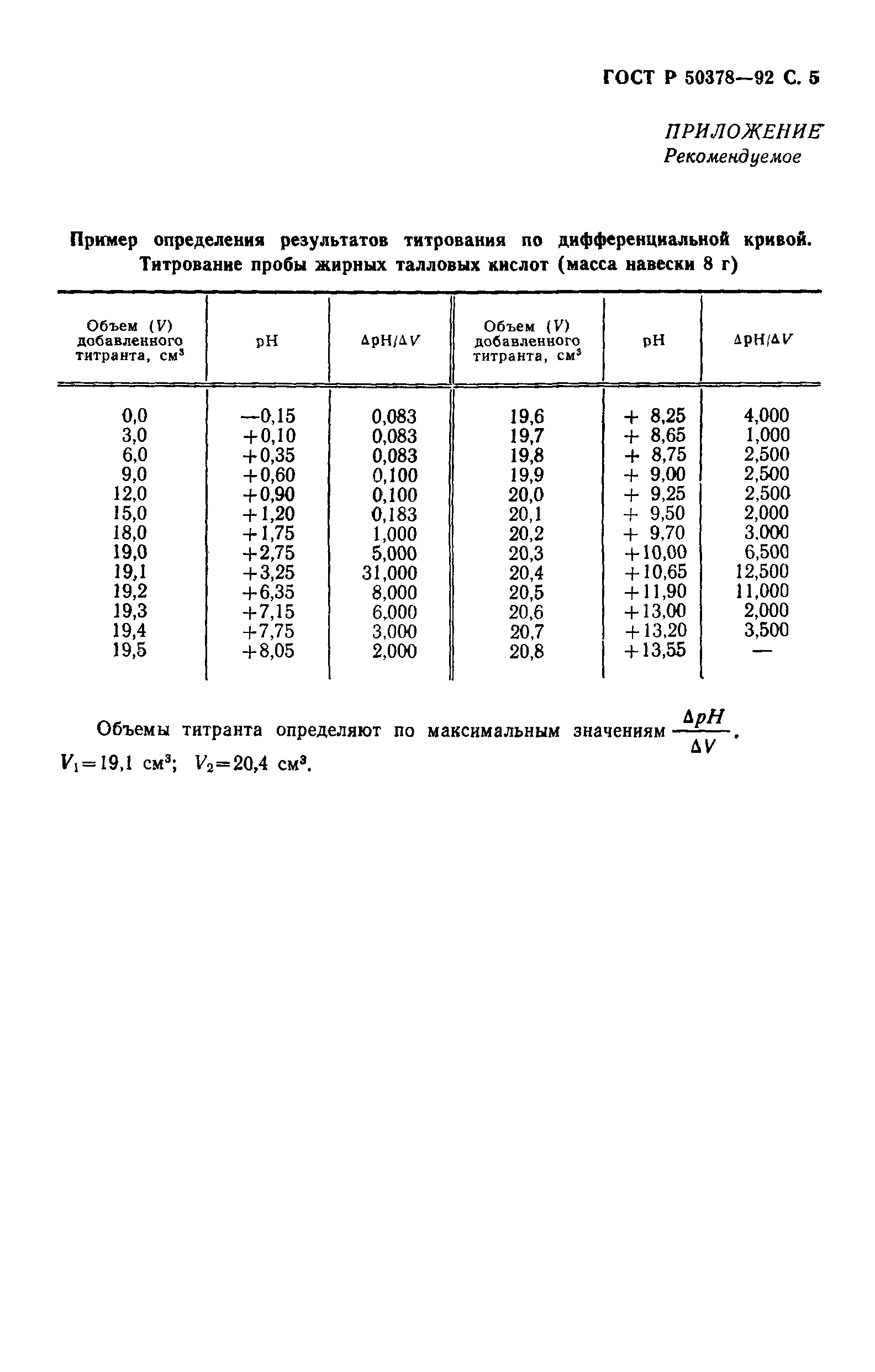 ГОСТ Р 50378-92