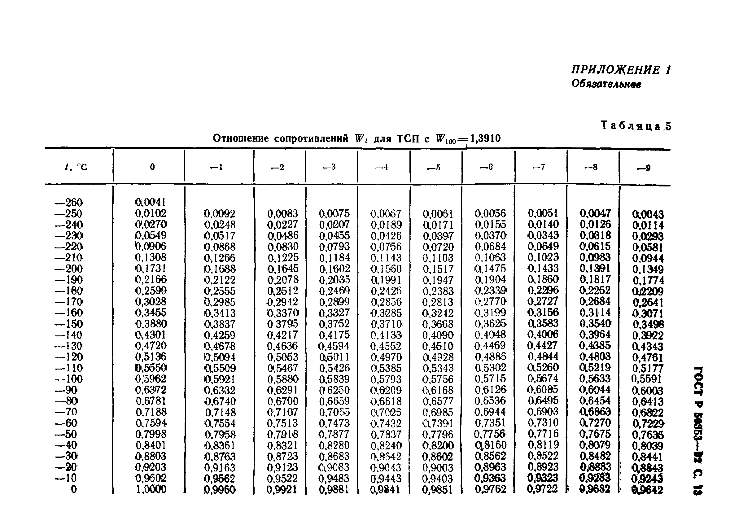 ГОСТ Р 50353-92