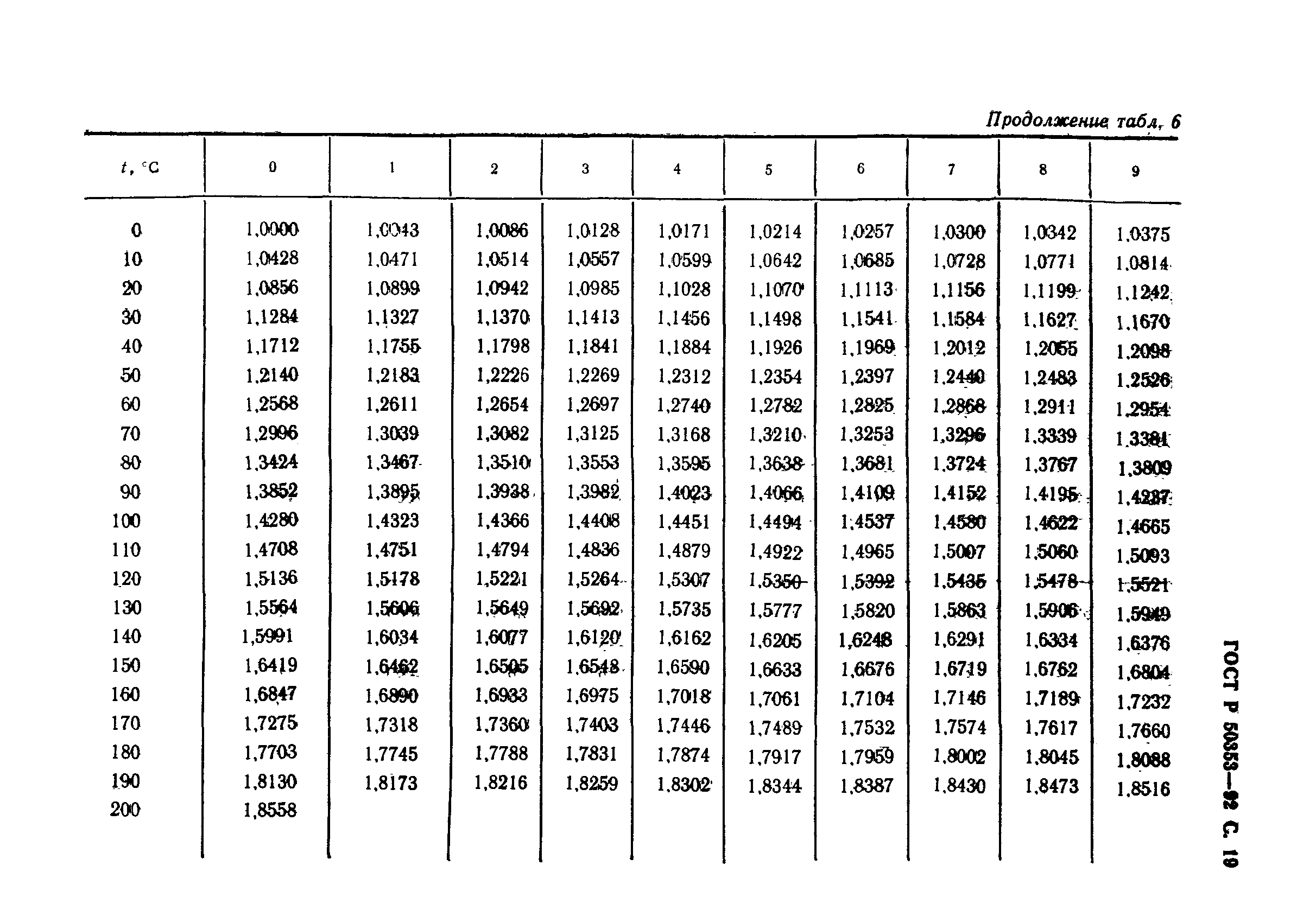 ГОСТ Р 50353-92