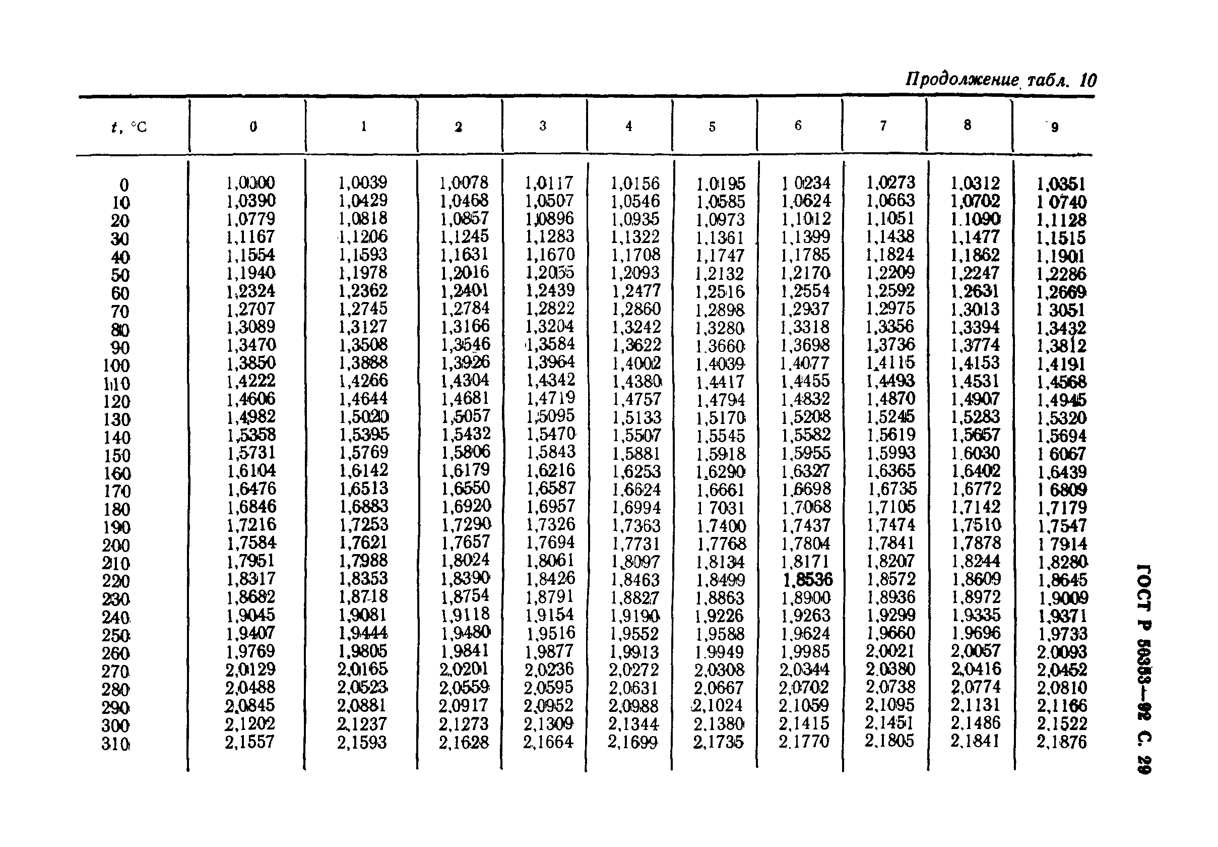 ГОСТ Р 50353-92