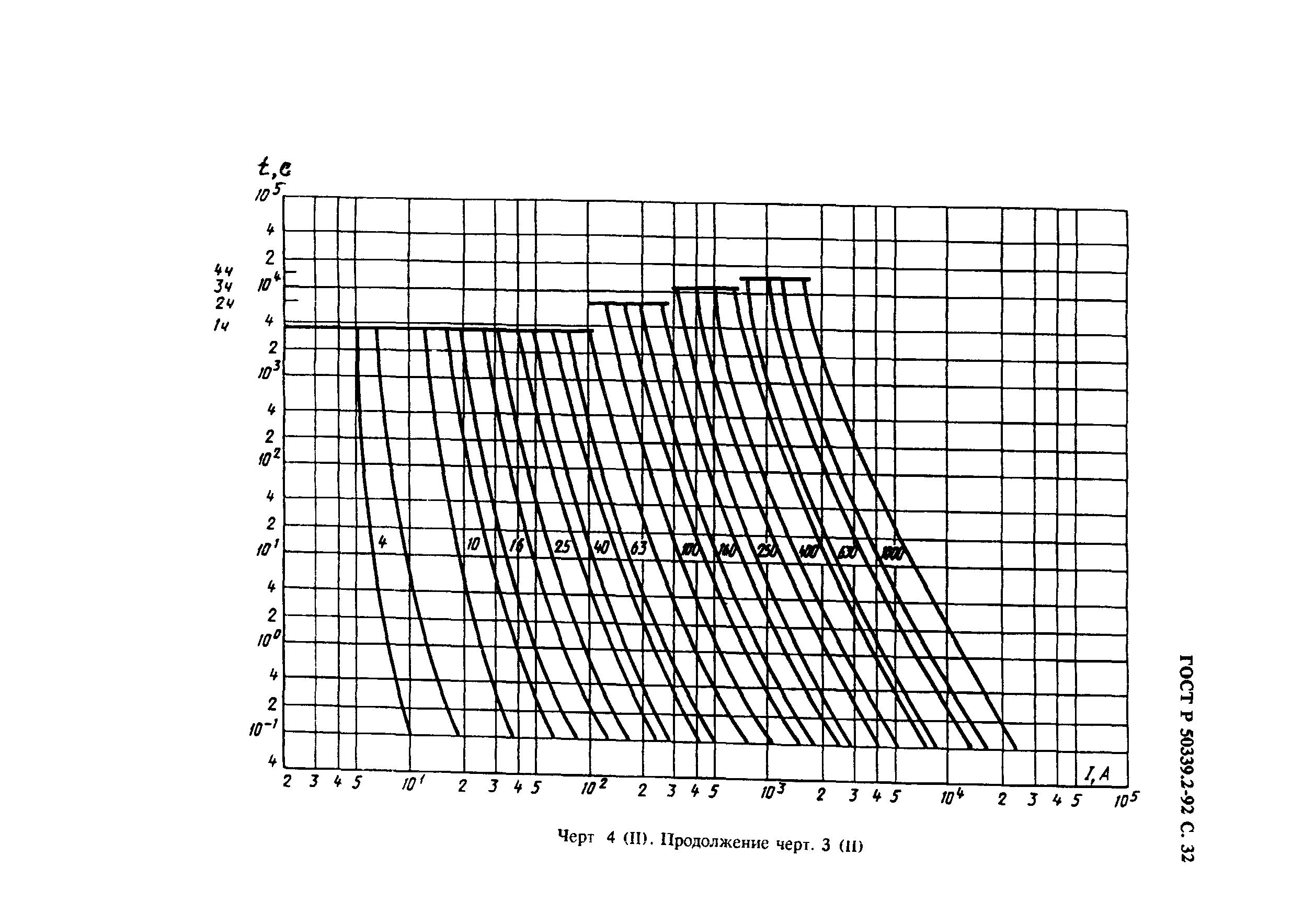 ГОСТ Р 50339.2-92