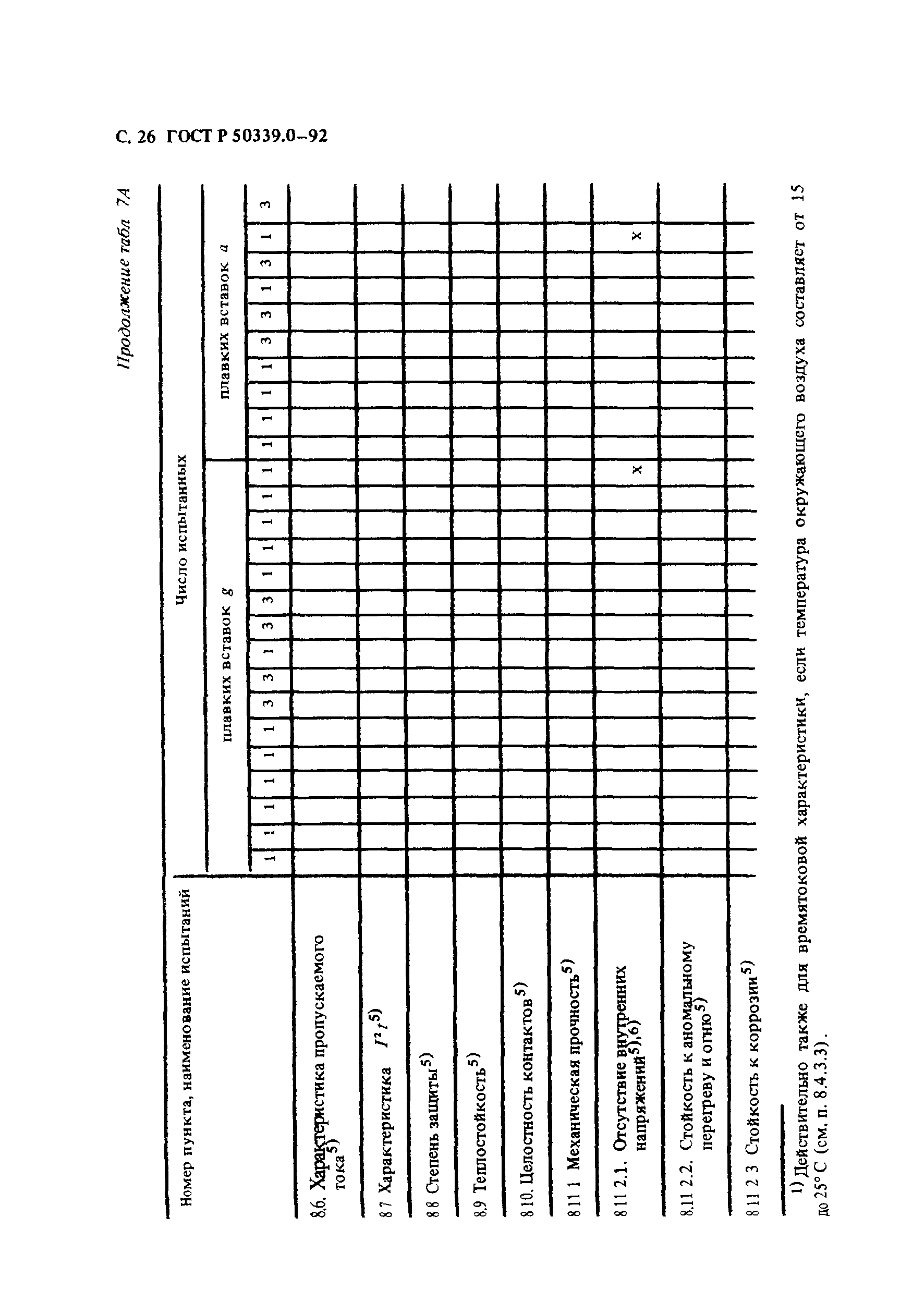 ГОСТ Р 50339.0-92