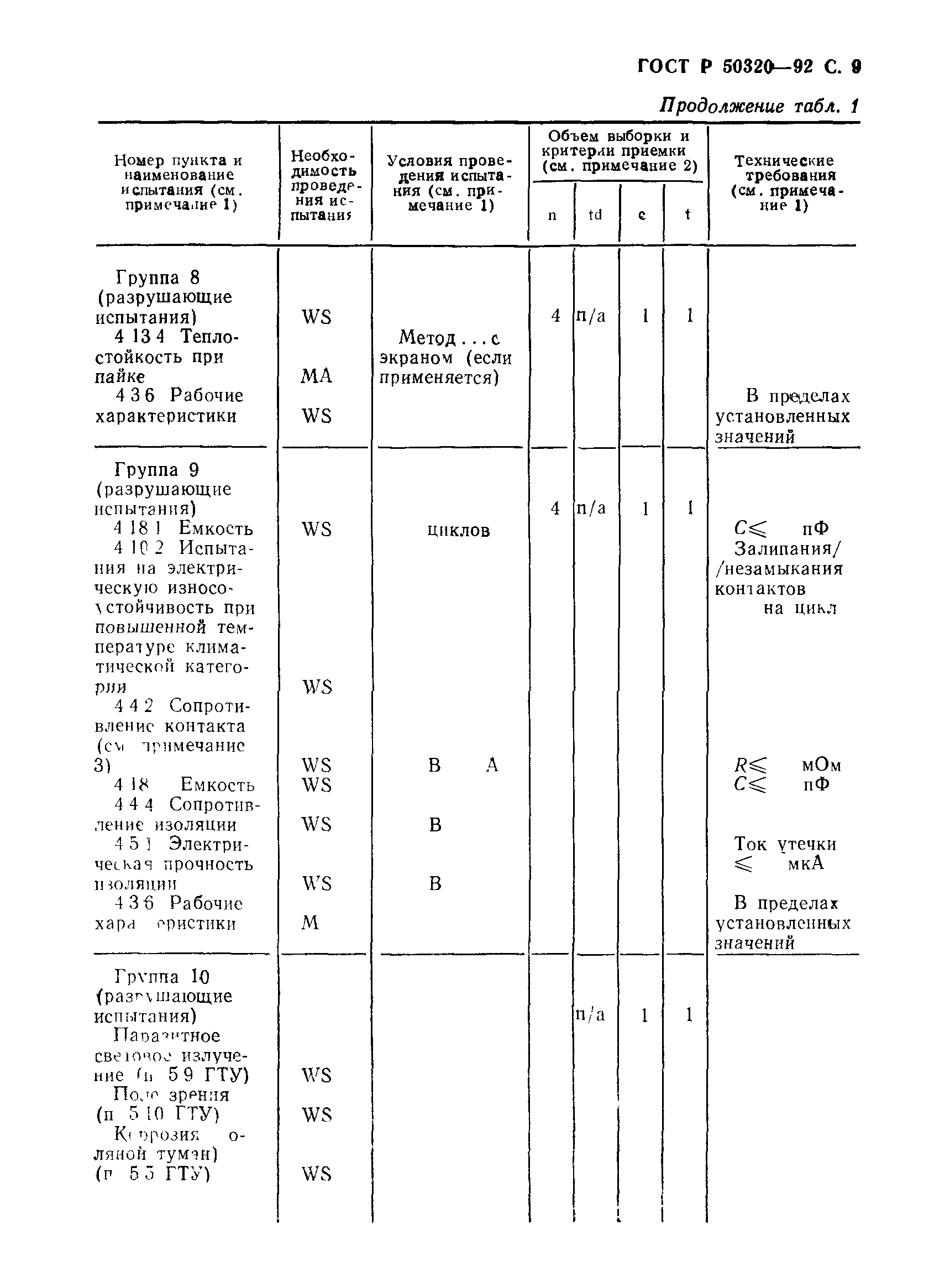 ГОСТ Р 50320-92