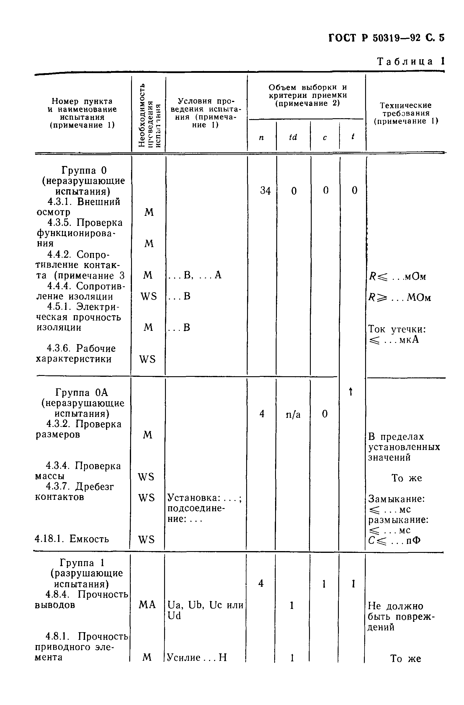 ГОСТ Р 50319-92