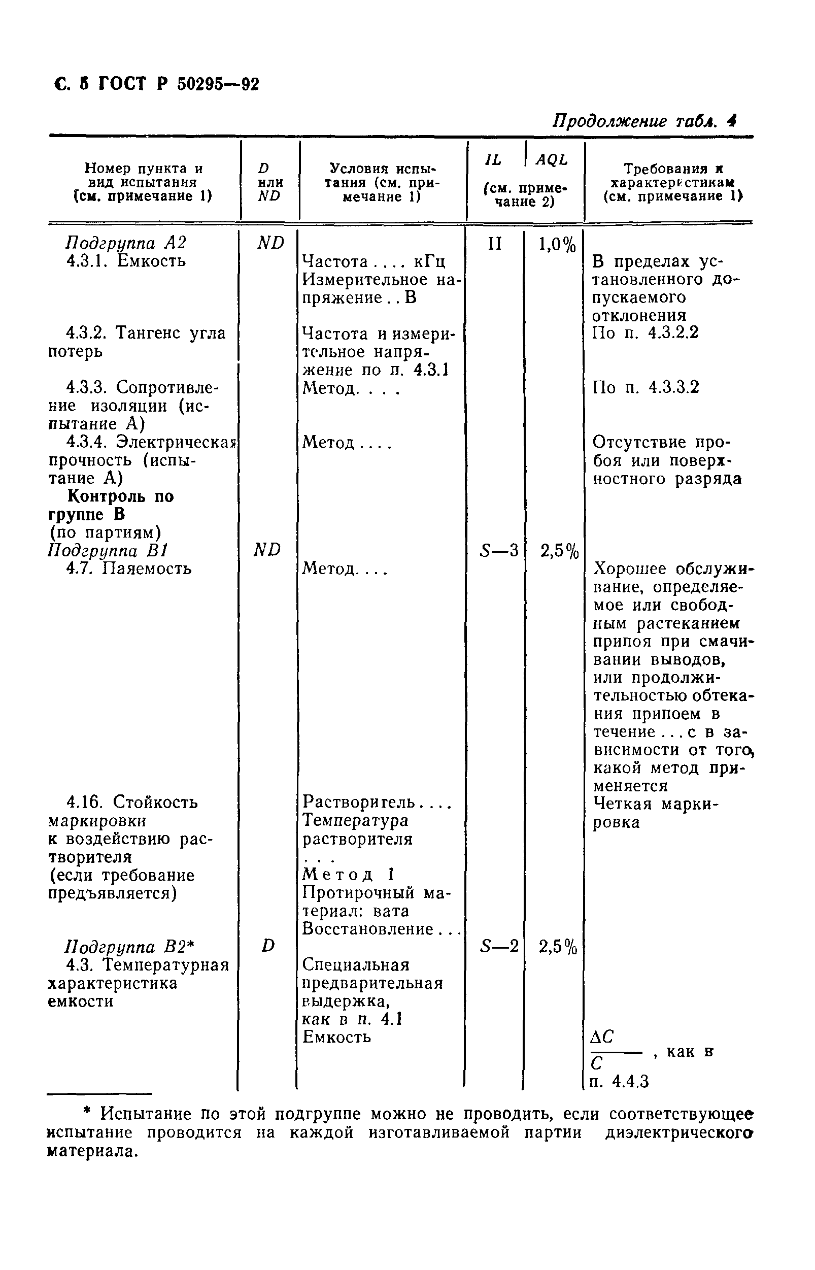 ГОСТ Р 50295-92