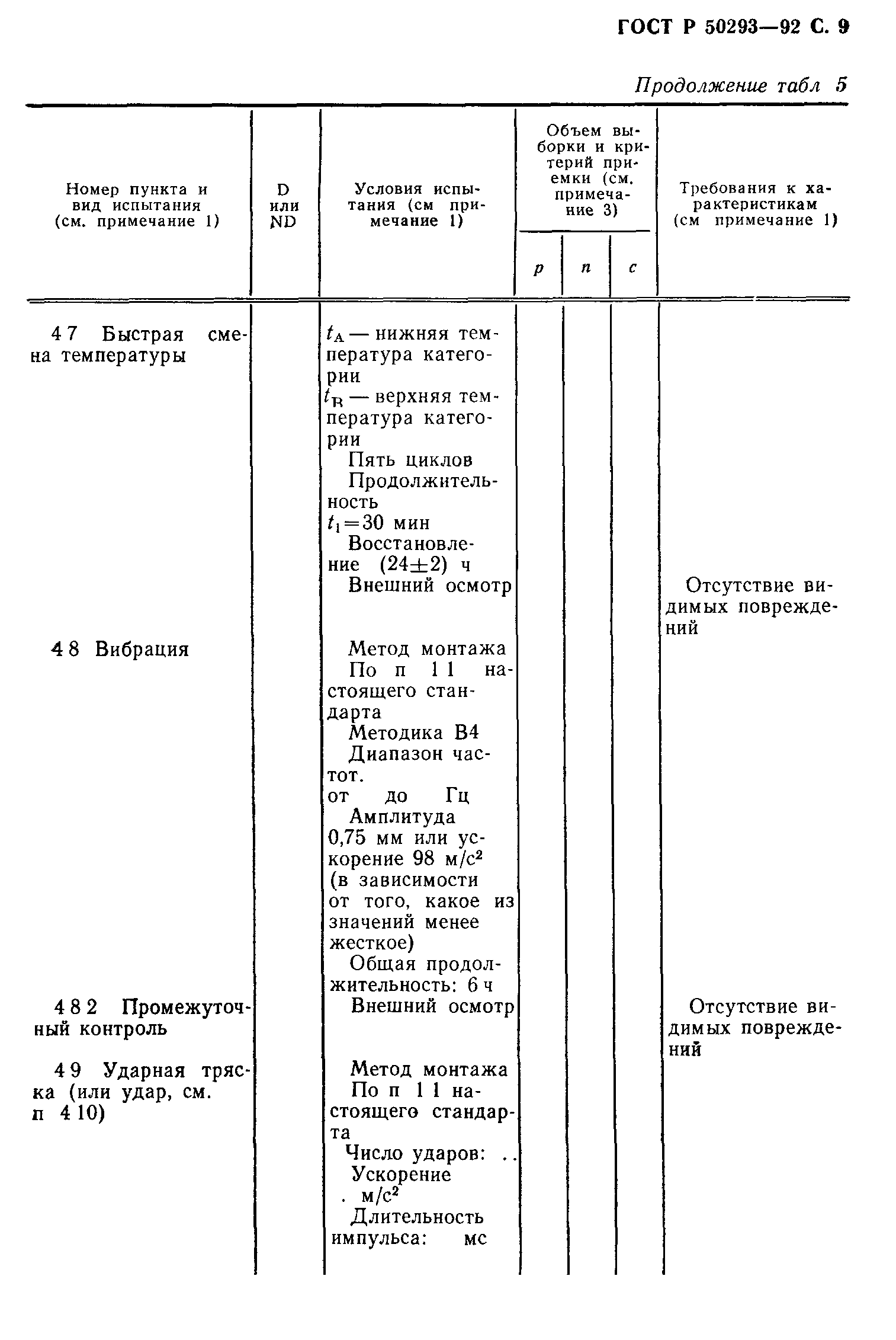 ГОСТ Р 50293-92