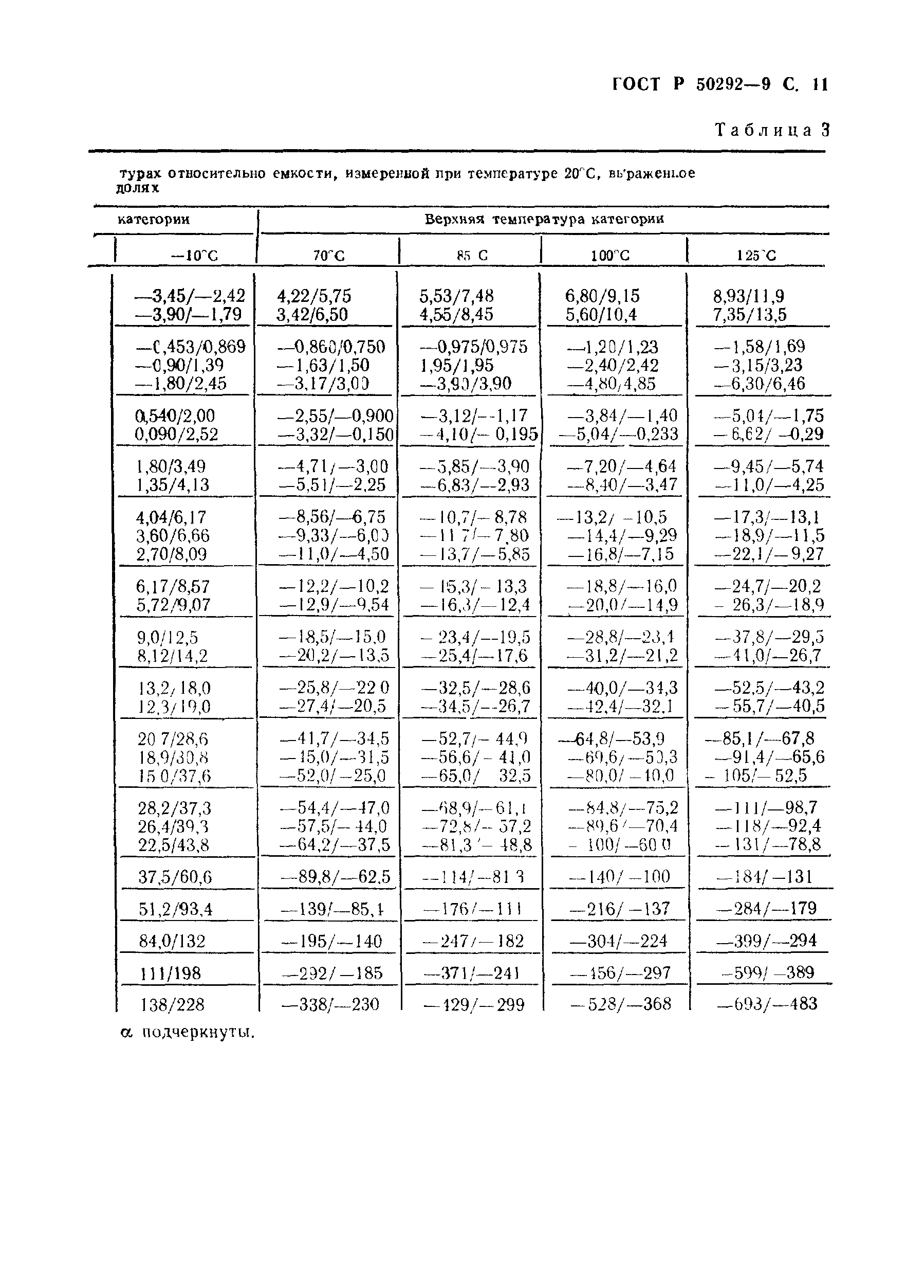 ГОСТ Р 50292-92