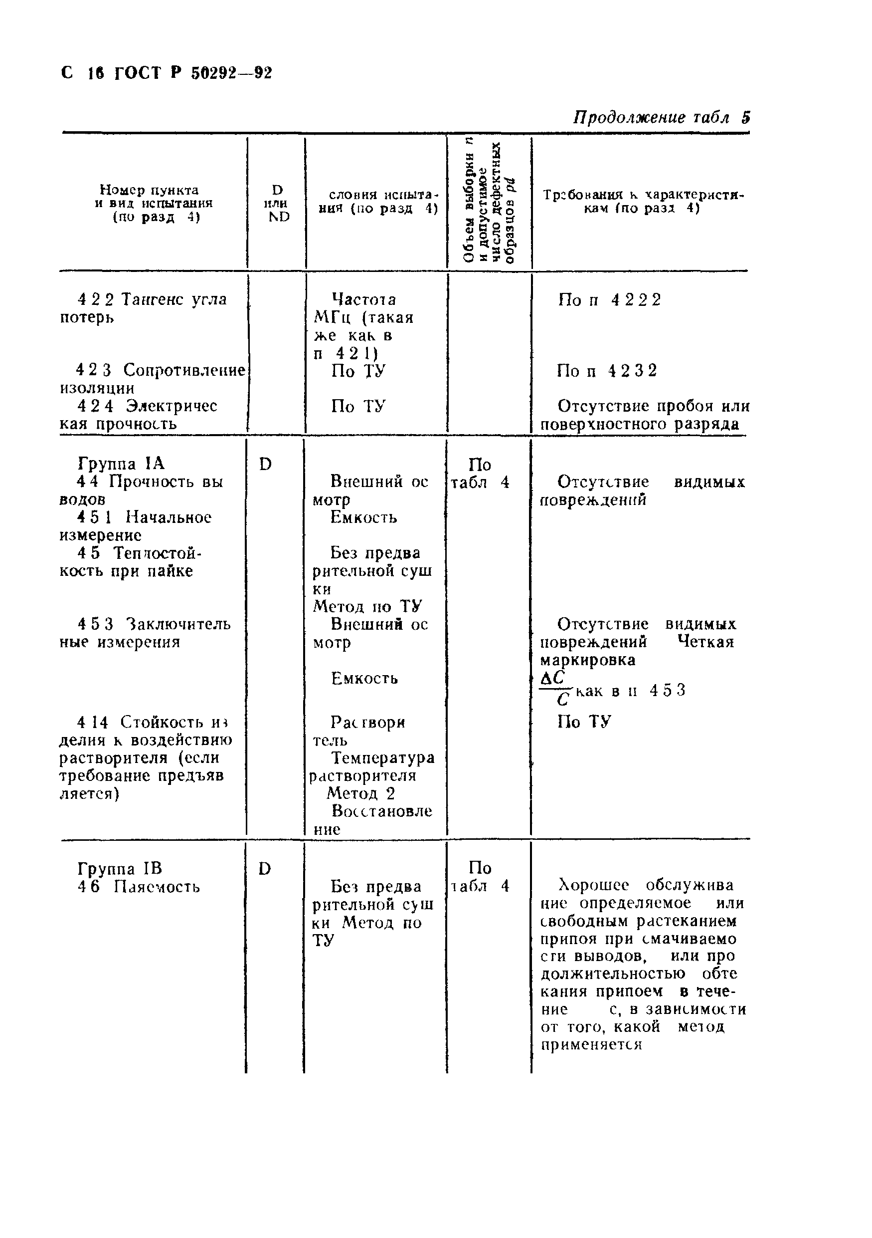 ГОСТ Р 50292-92