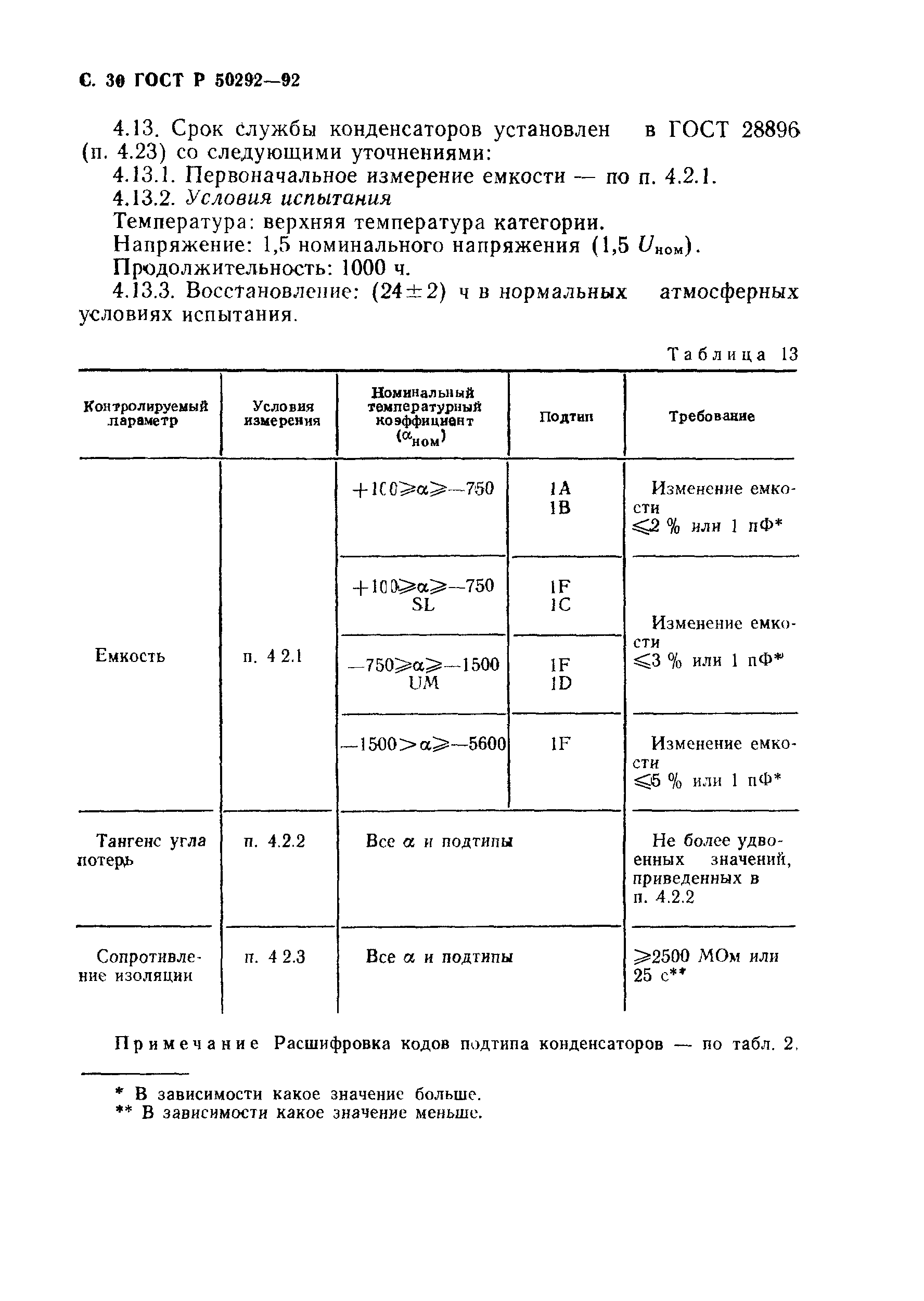 ГОСТ Р 50292-92