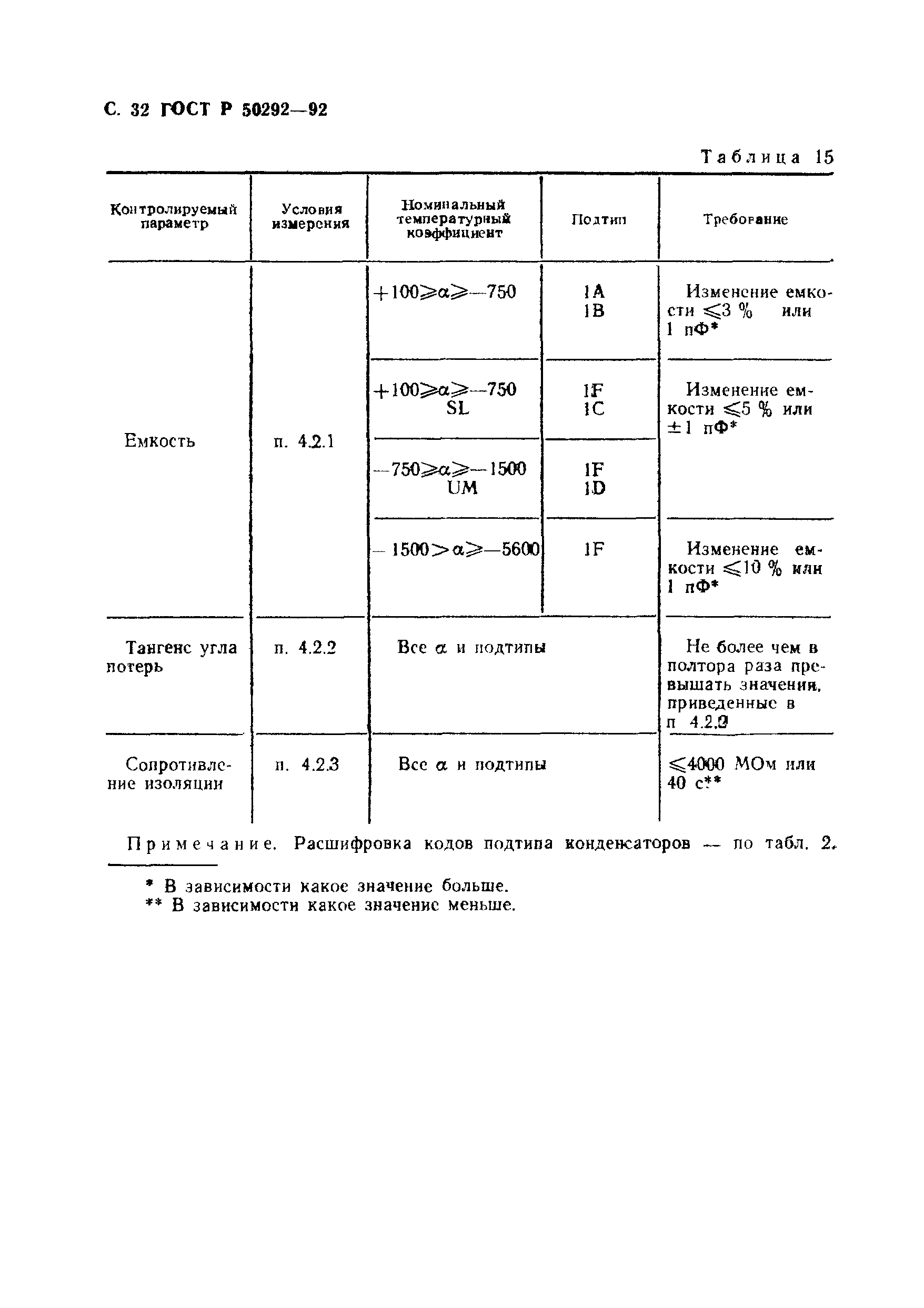 ГОСТ Р 50292-92