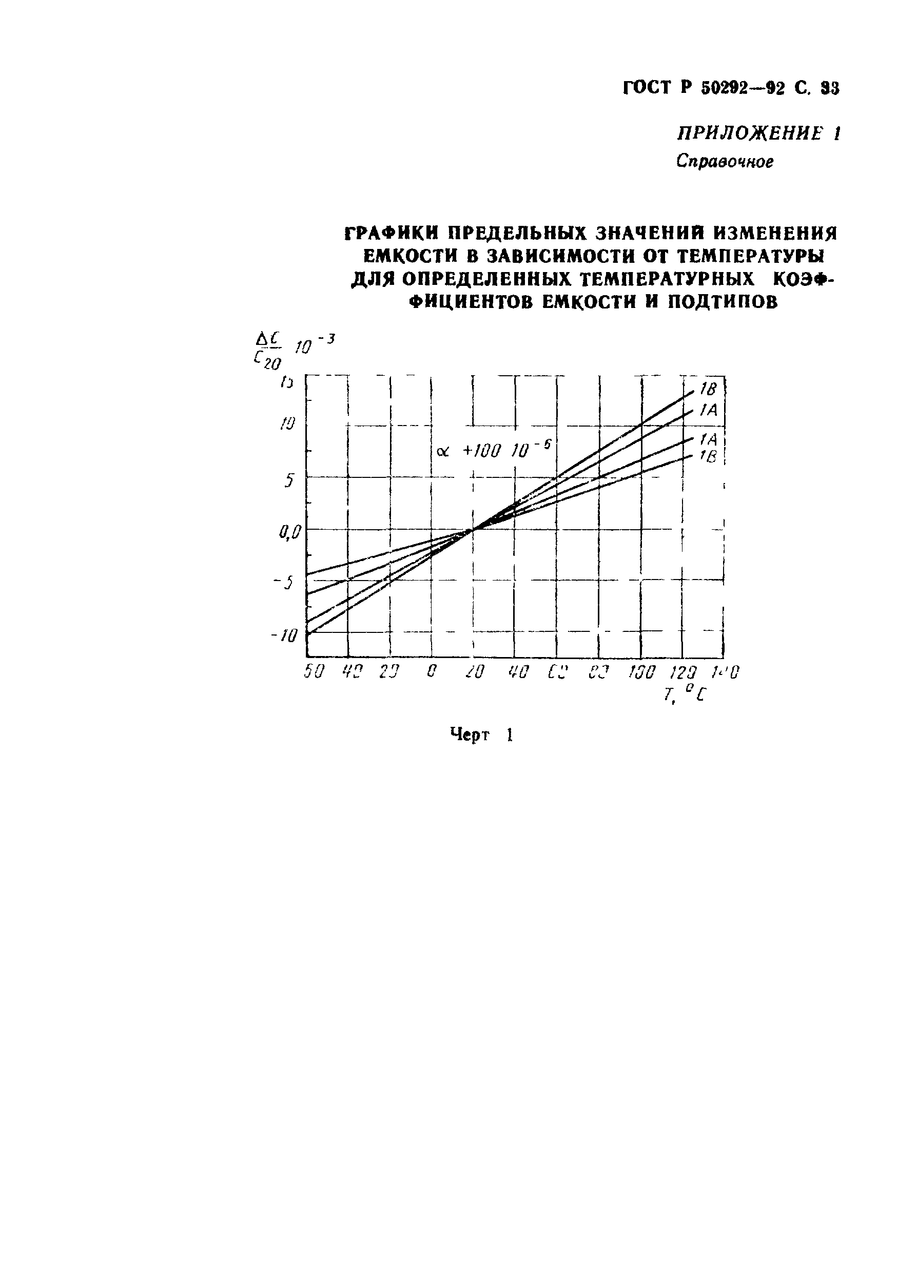 ГОСТ Р 50292-92