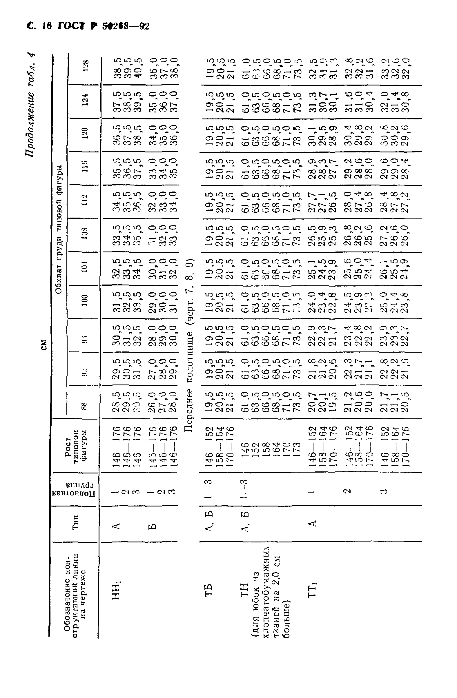 ГОСТ Р 50268-92