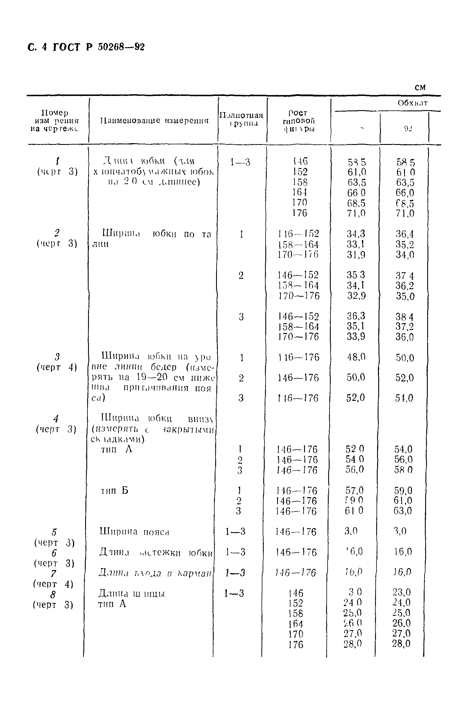 ГОСТ Р 50268-92