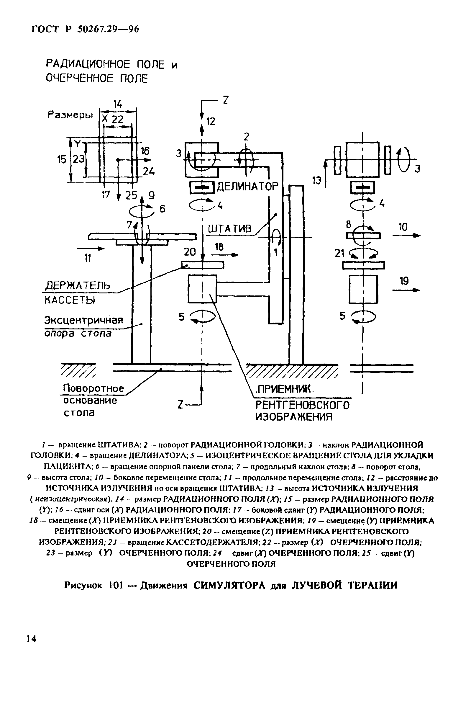 ГОСТ Р 50267.29-96