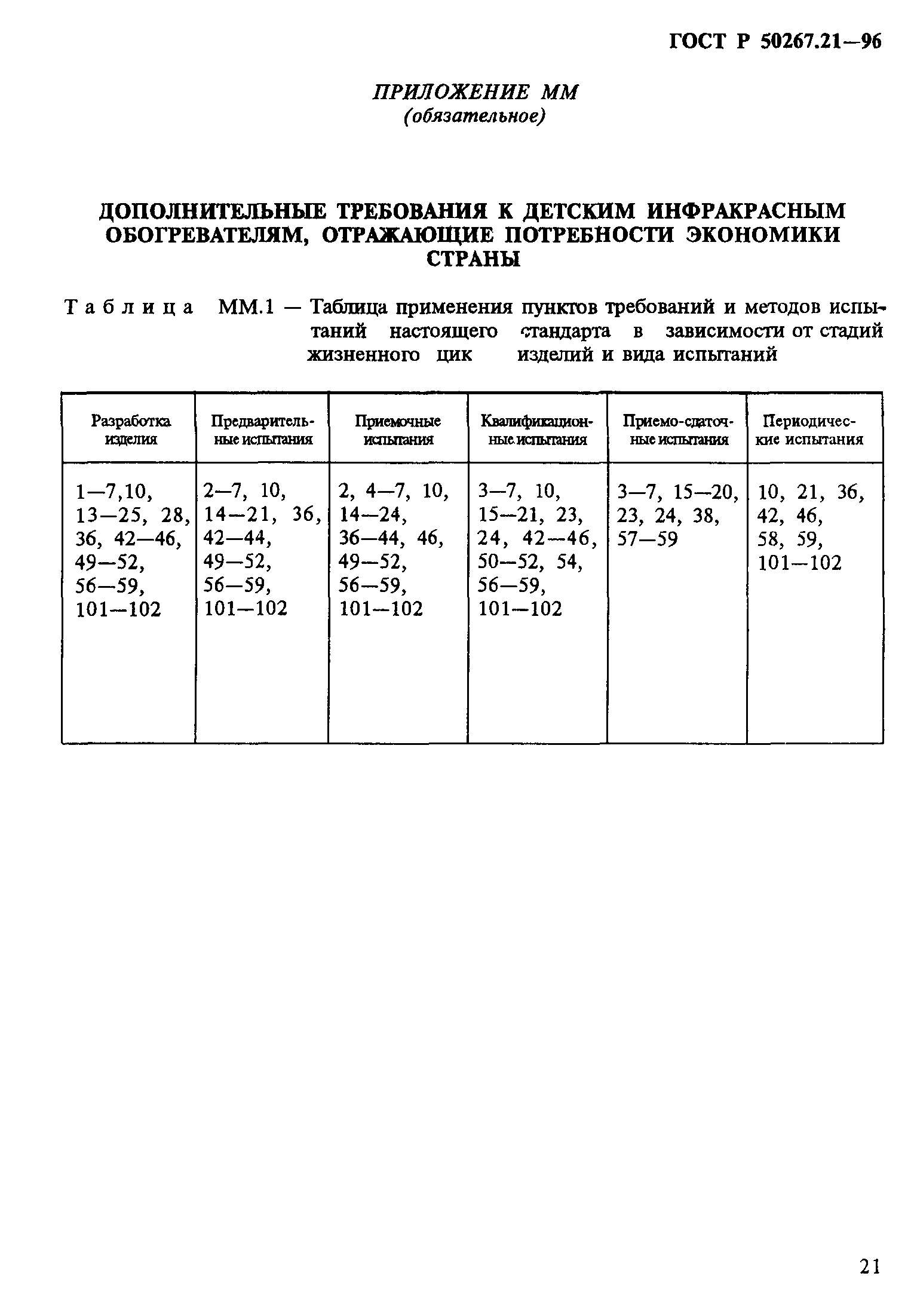 ГОСТ Р 50267.21-96