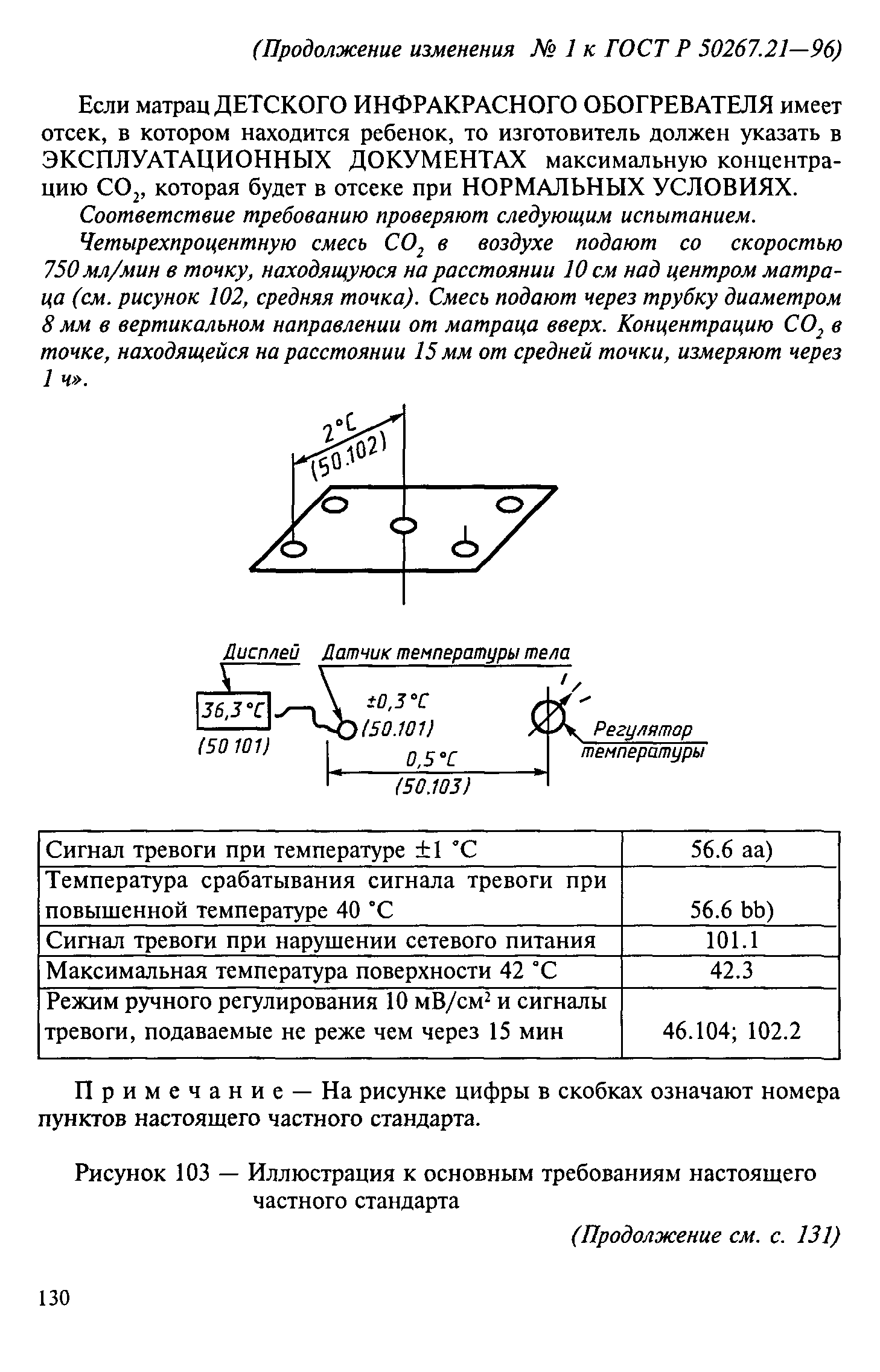 ГОСТ Р 50267.21-96