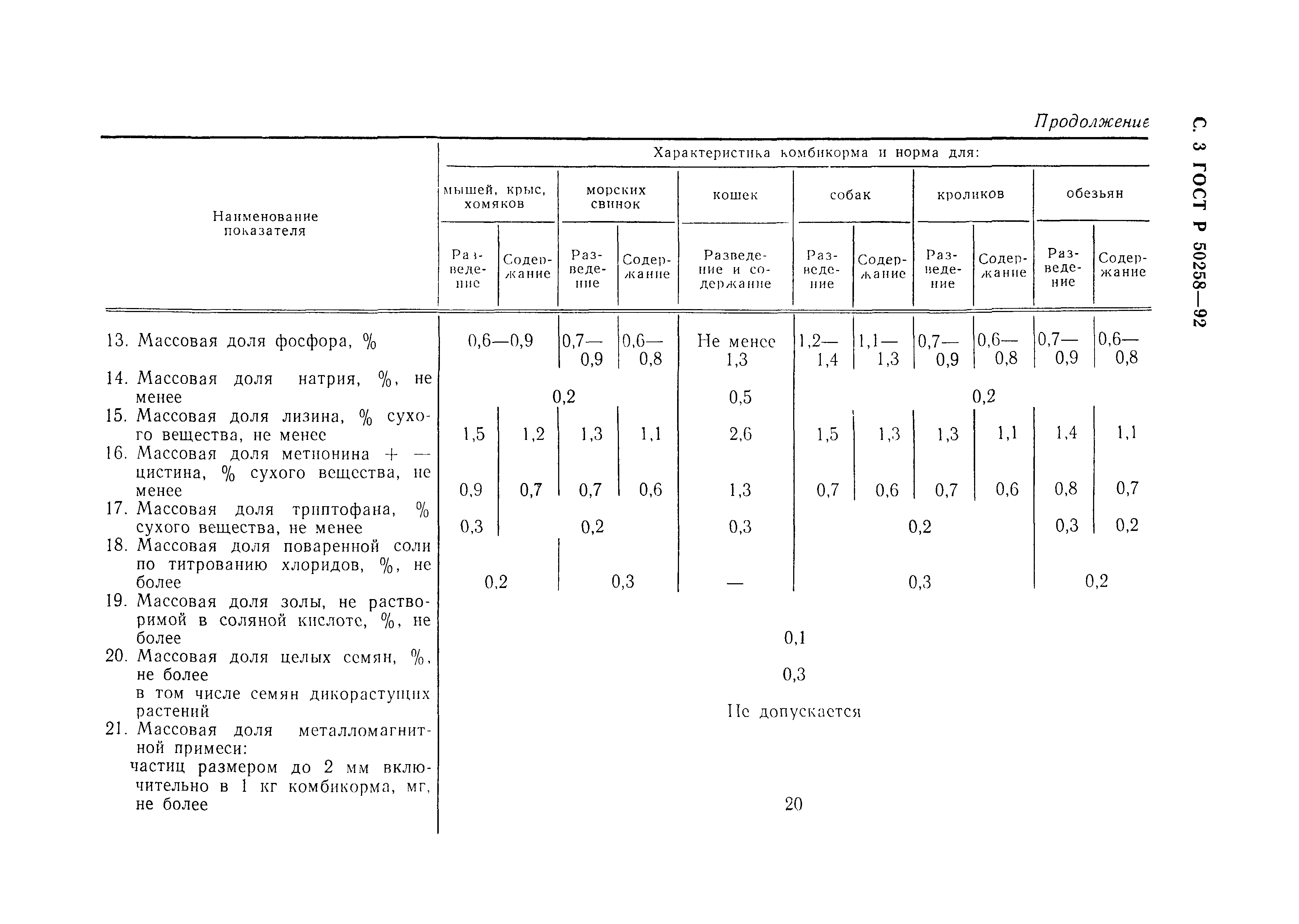 ГОСТ Р 50258-92