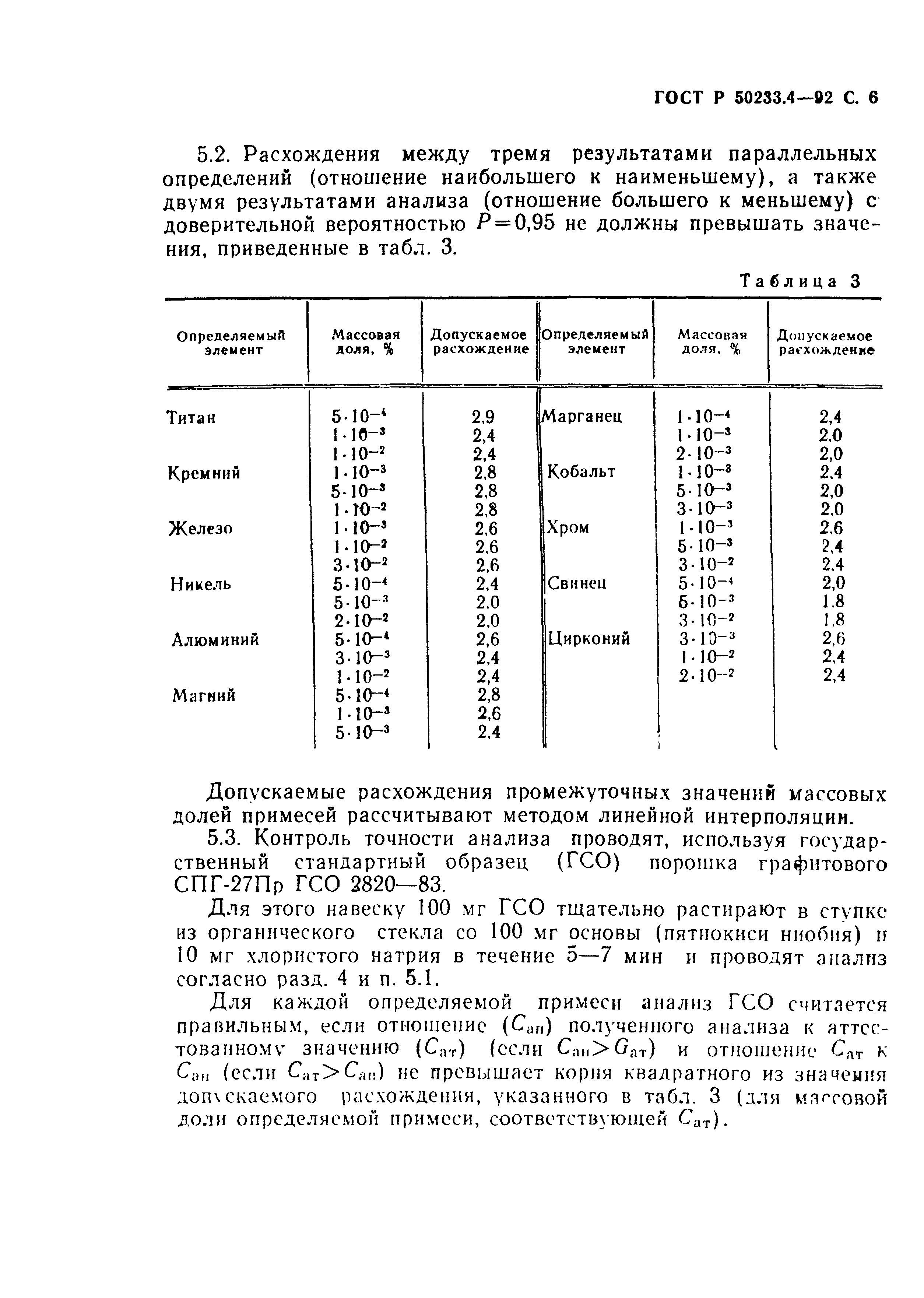 ГОСТ Р 50233.4-92