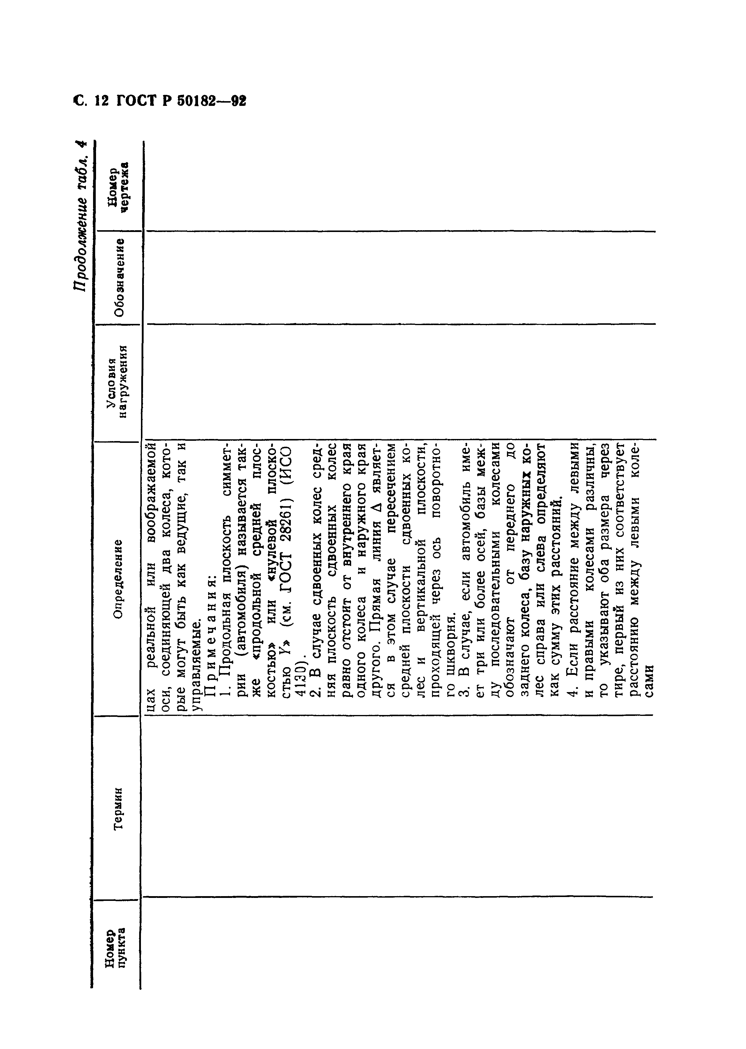 ГОСТ Р 50182-92