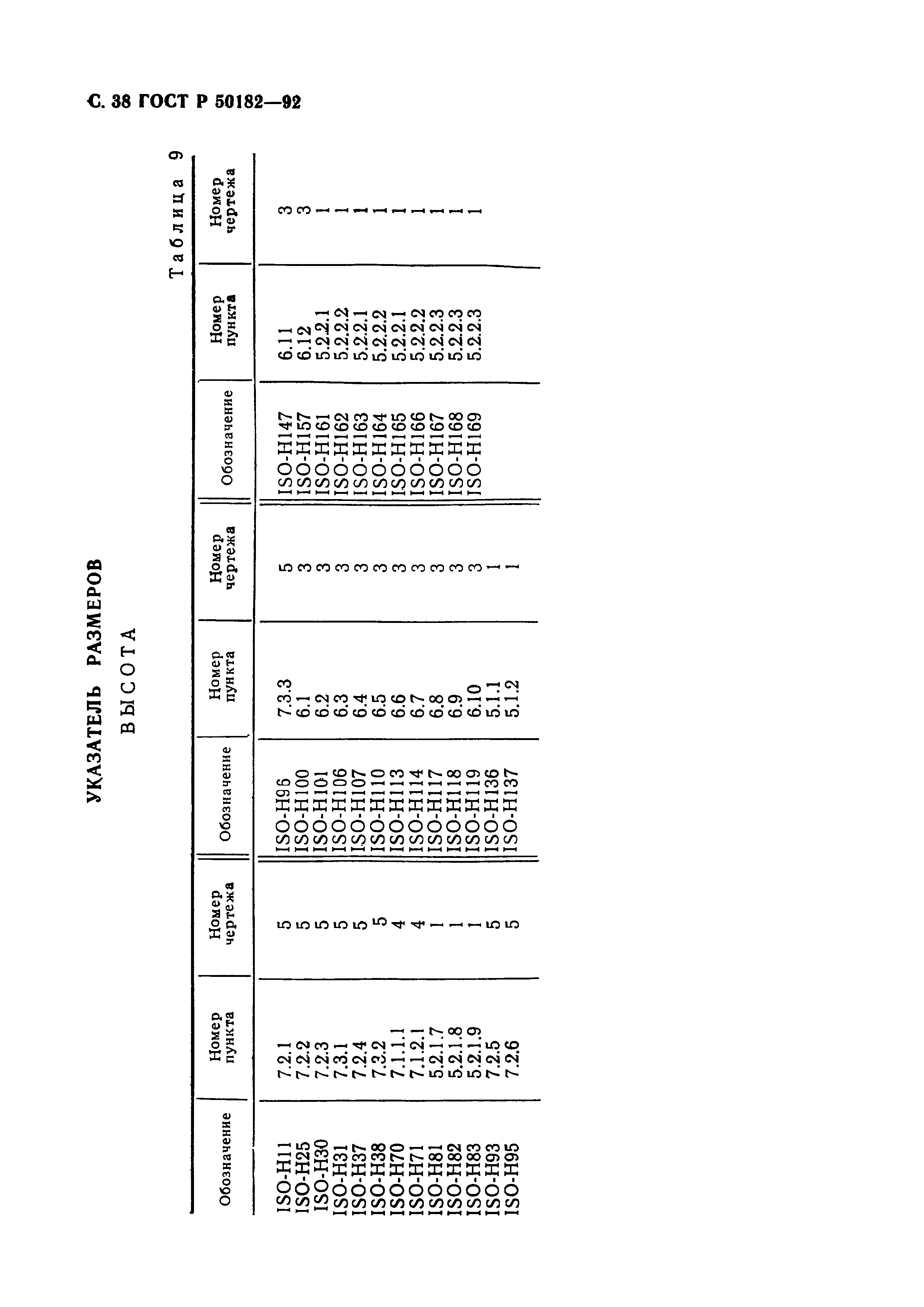 ГОСТ Р 50182-92