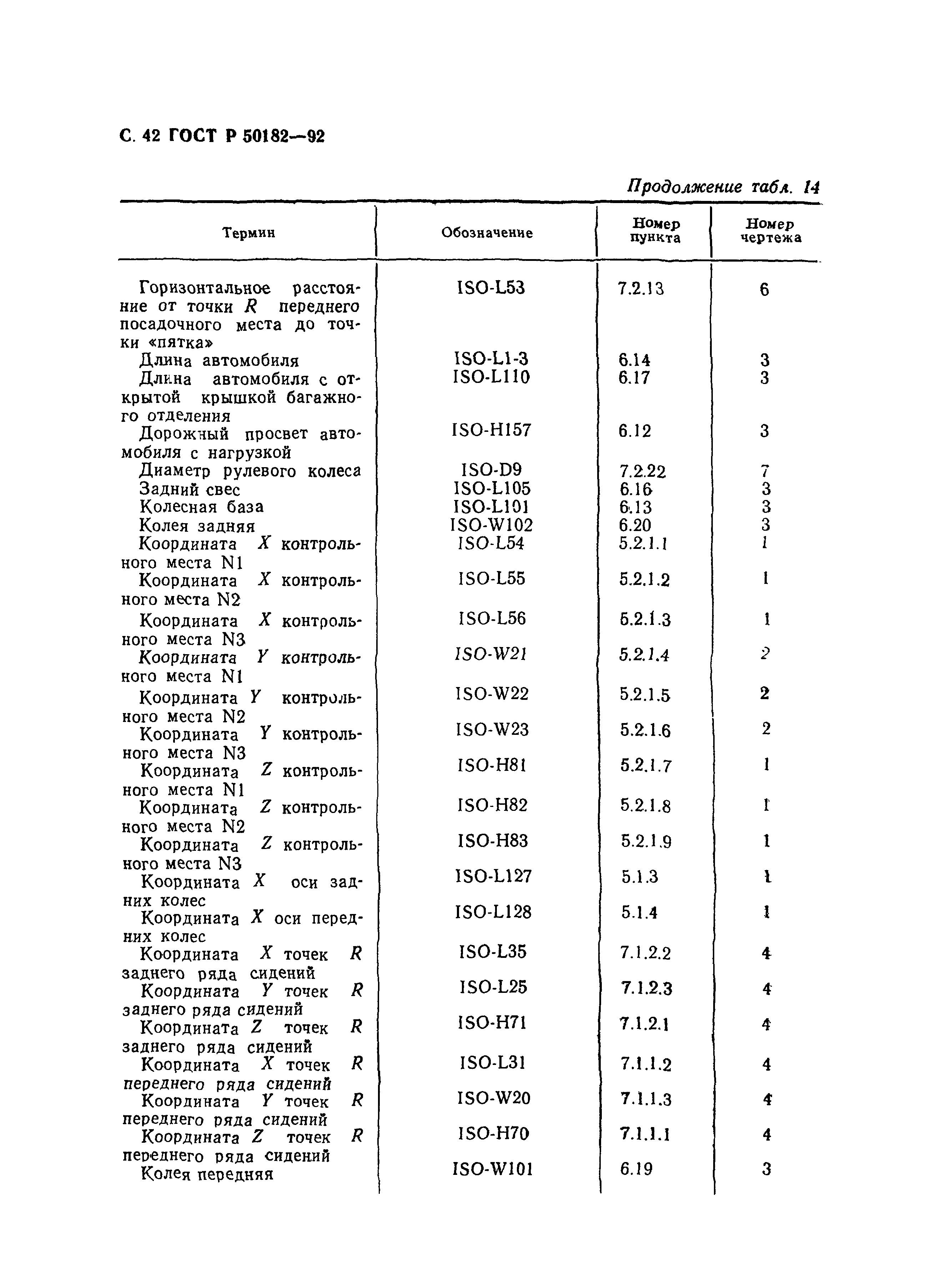 ГОСТ Р 50182-92