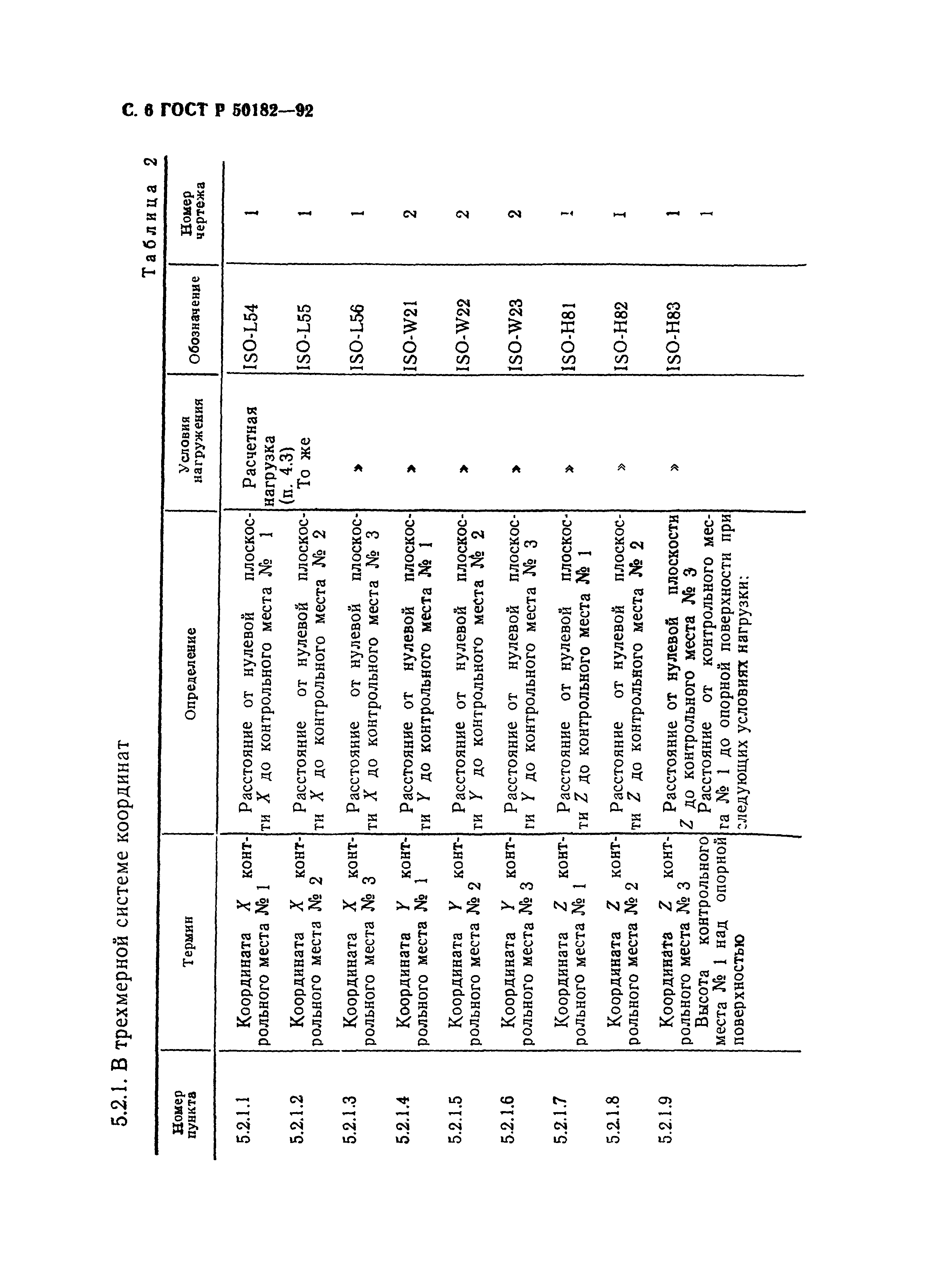 ГОСТ Р 50182-92