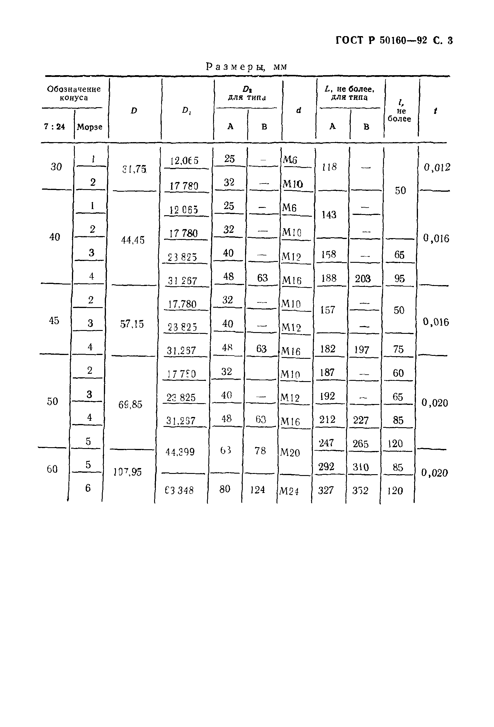 ГОСТ Р 50160-92