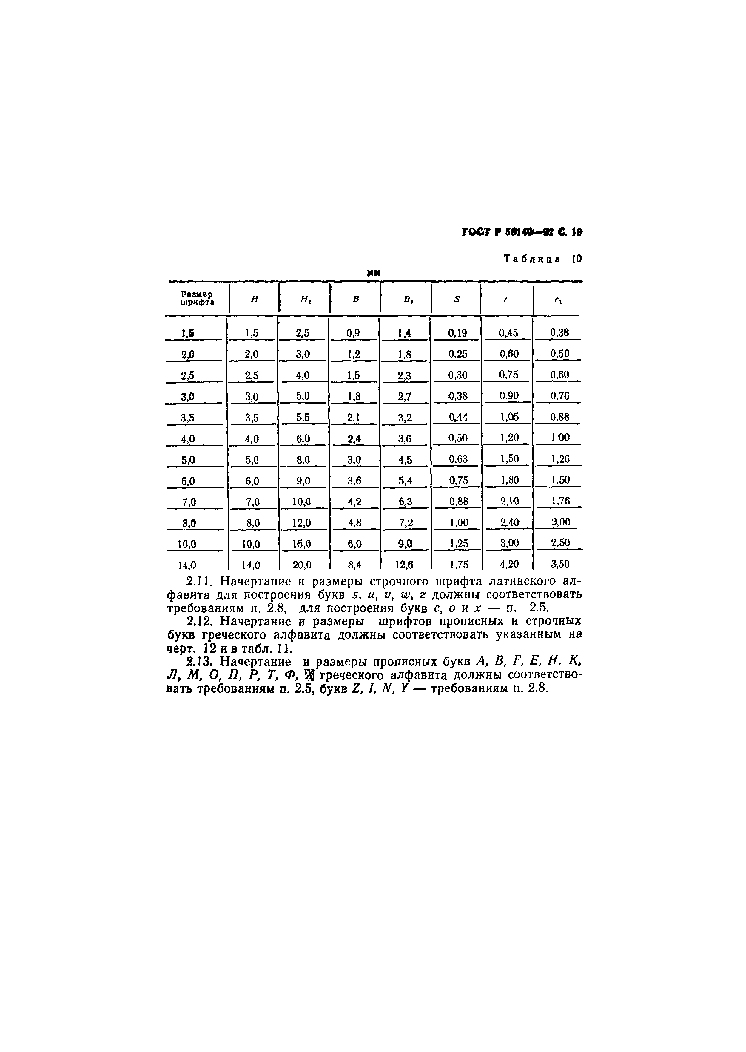 ГОСТ Р 50140-92