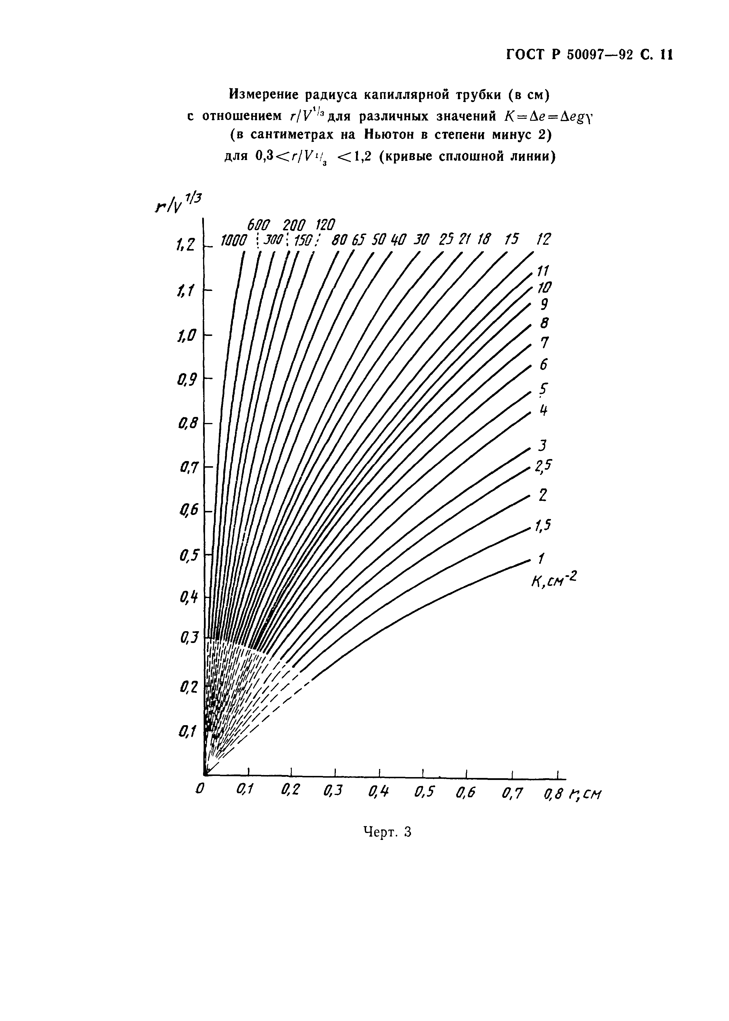 ГОСТ Р 50097-92