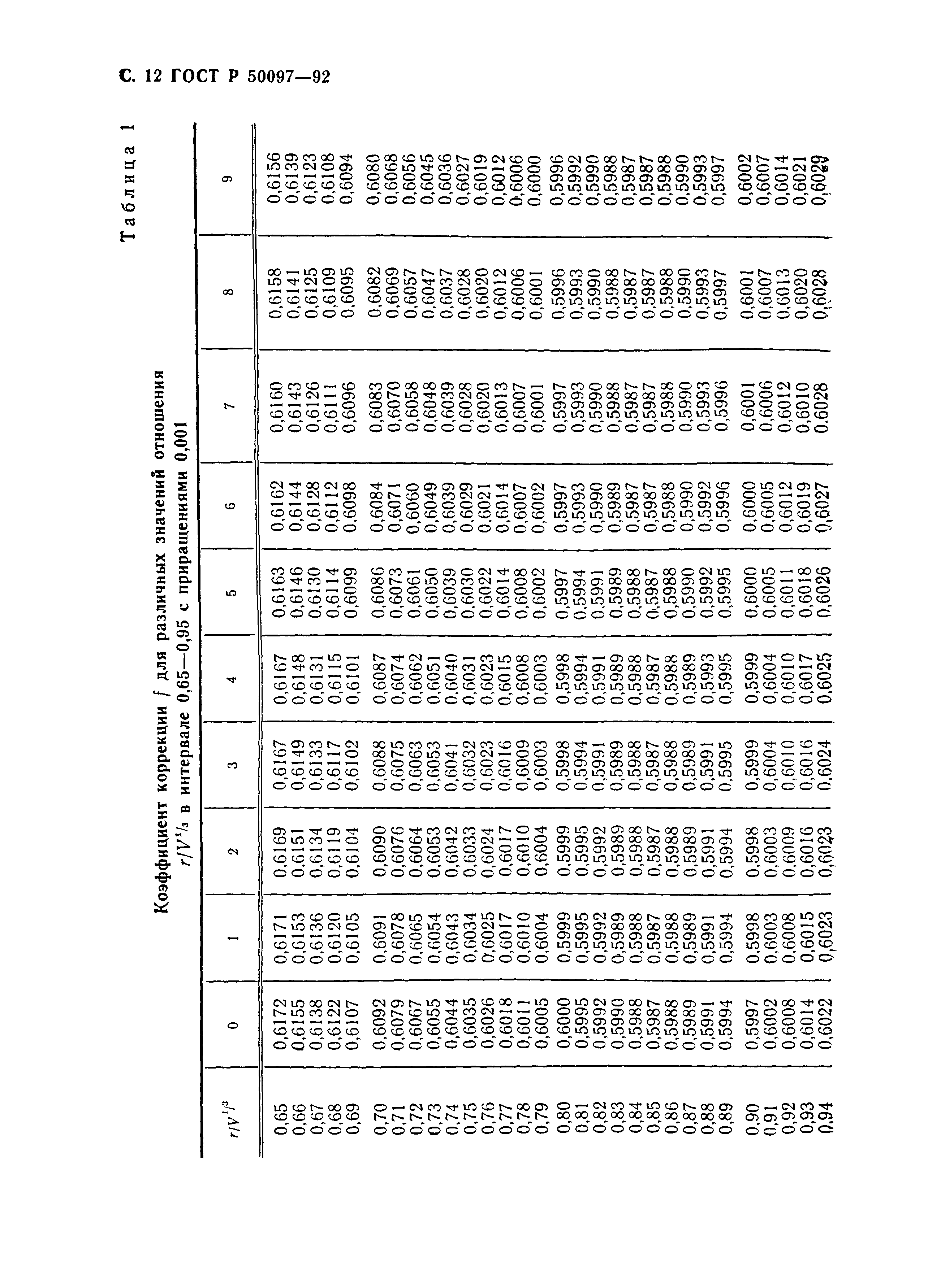 ГОСТ Р 50097-92