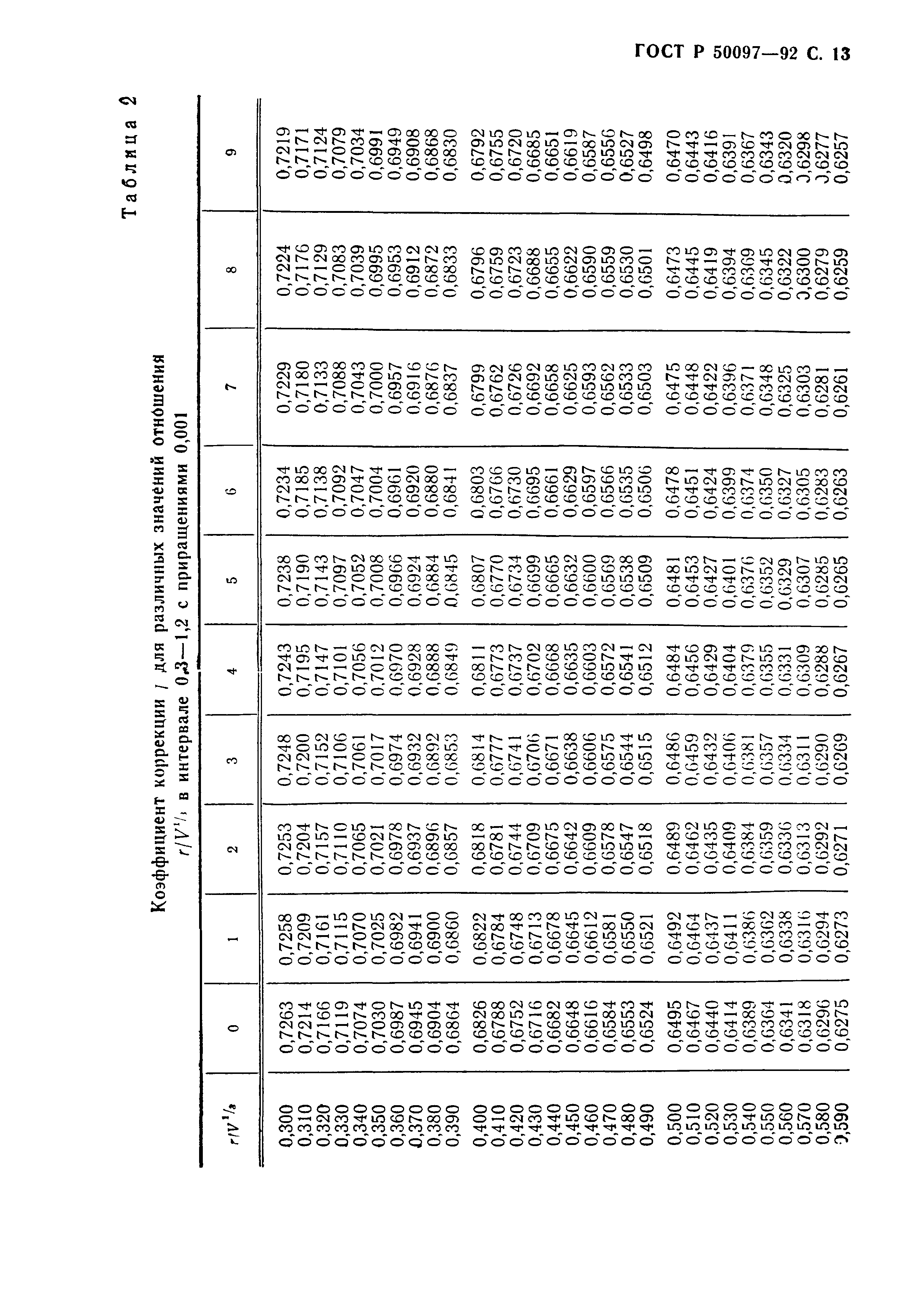 ГОСТ Р 50097-92