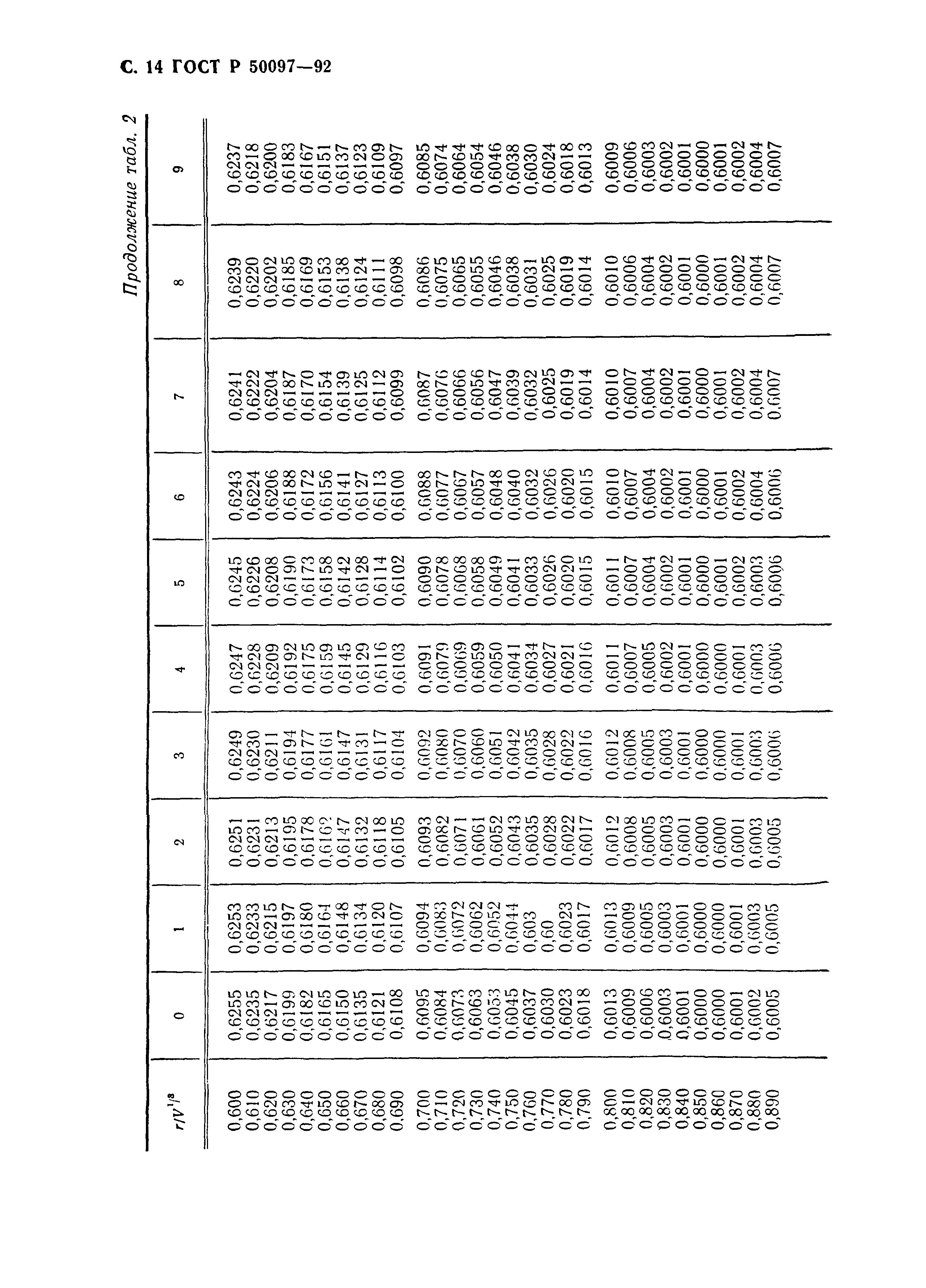 ГОСТ Р 50097-92