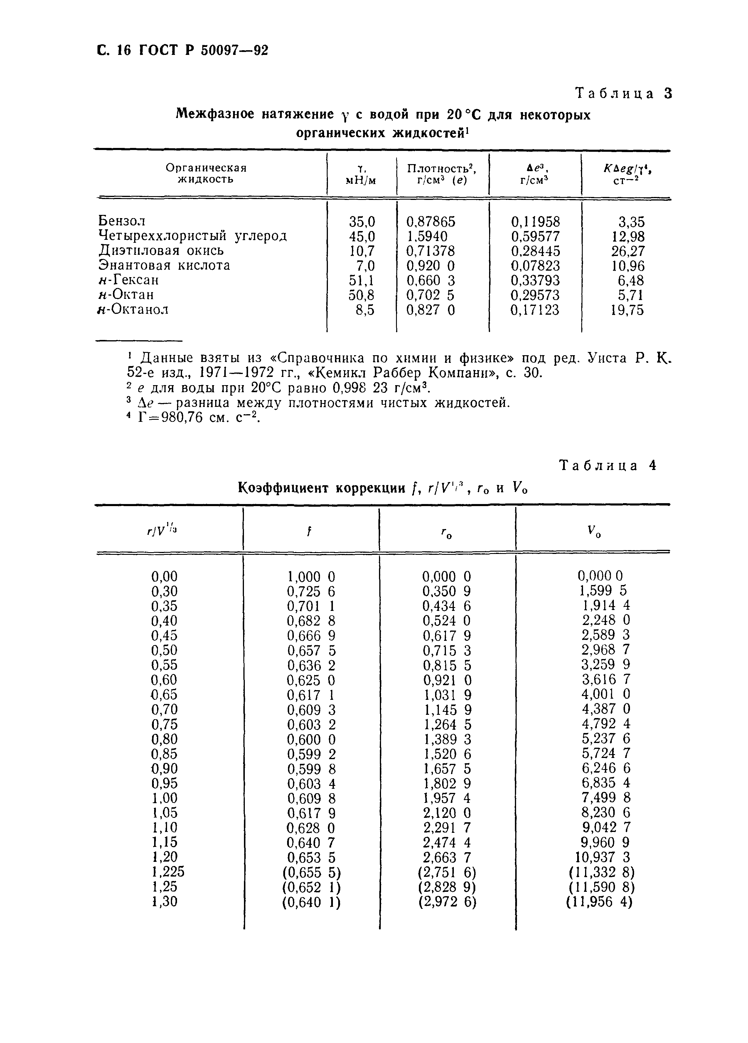 ГОСТ Р 50097-92