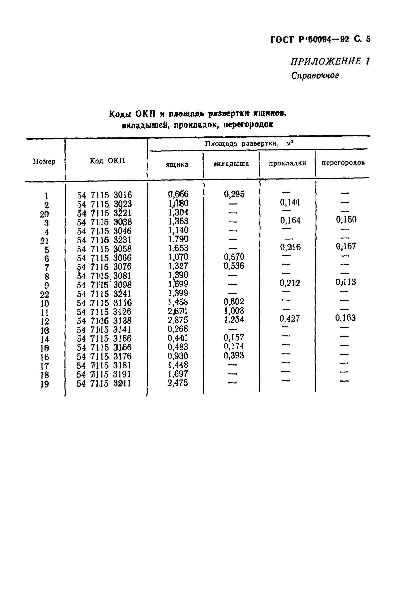 ГОСТ Р 50094-92