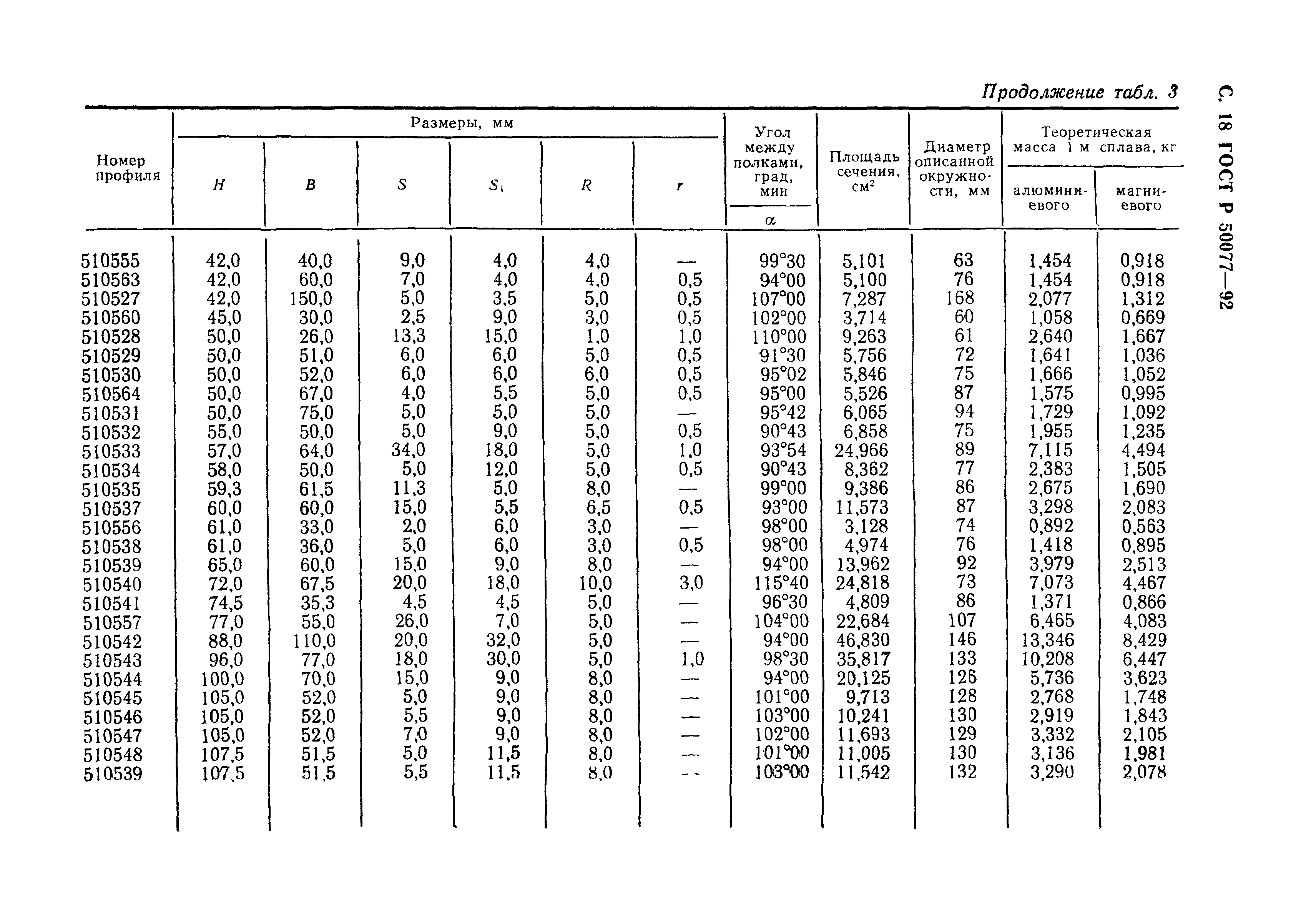 ГОСТ Р 50077-92