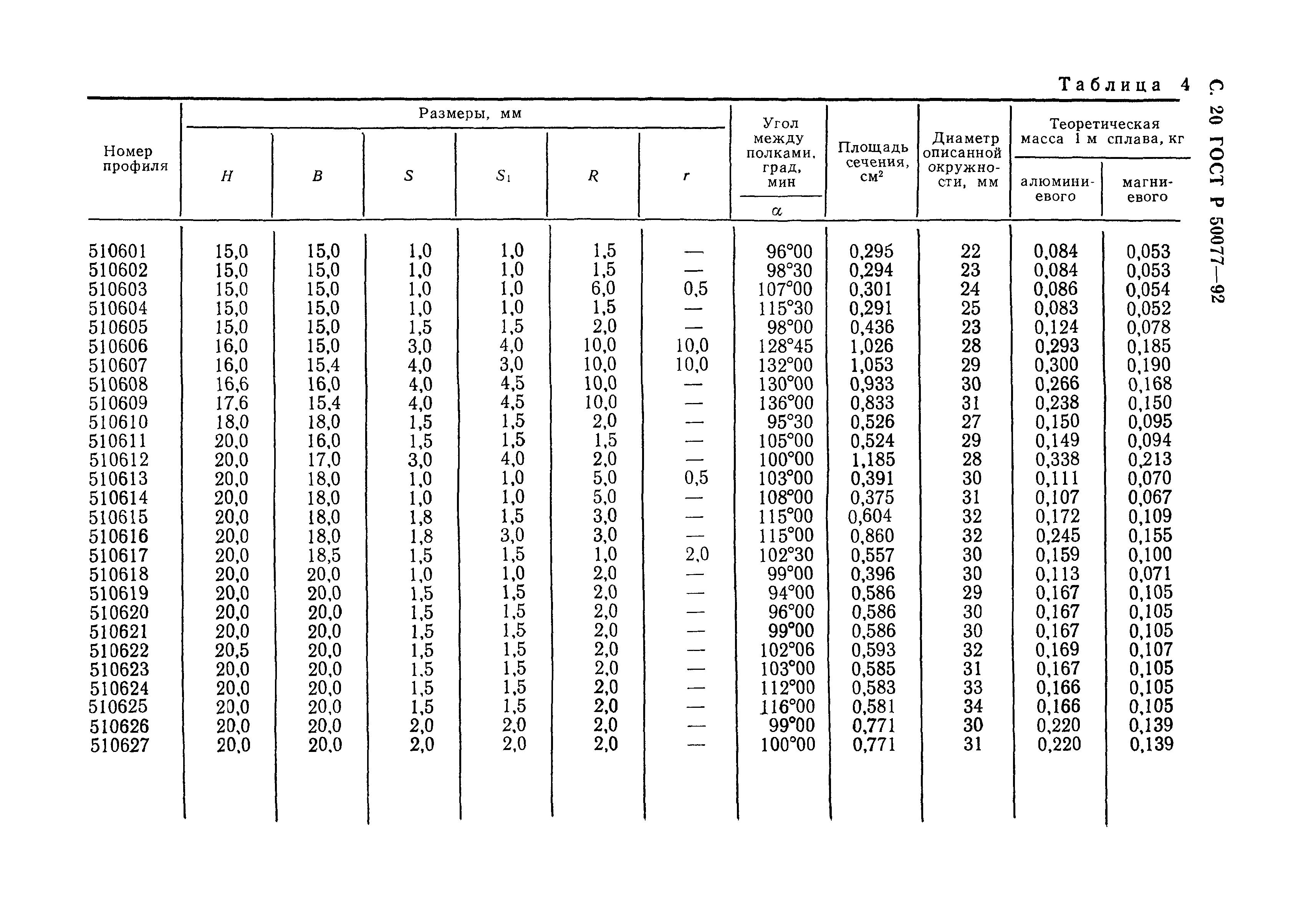 ГОСТ Р 50077-92