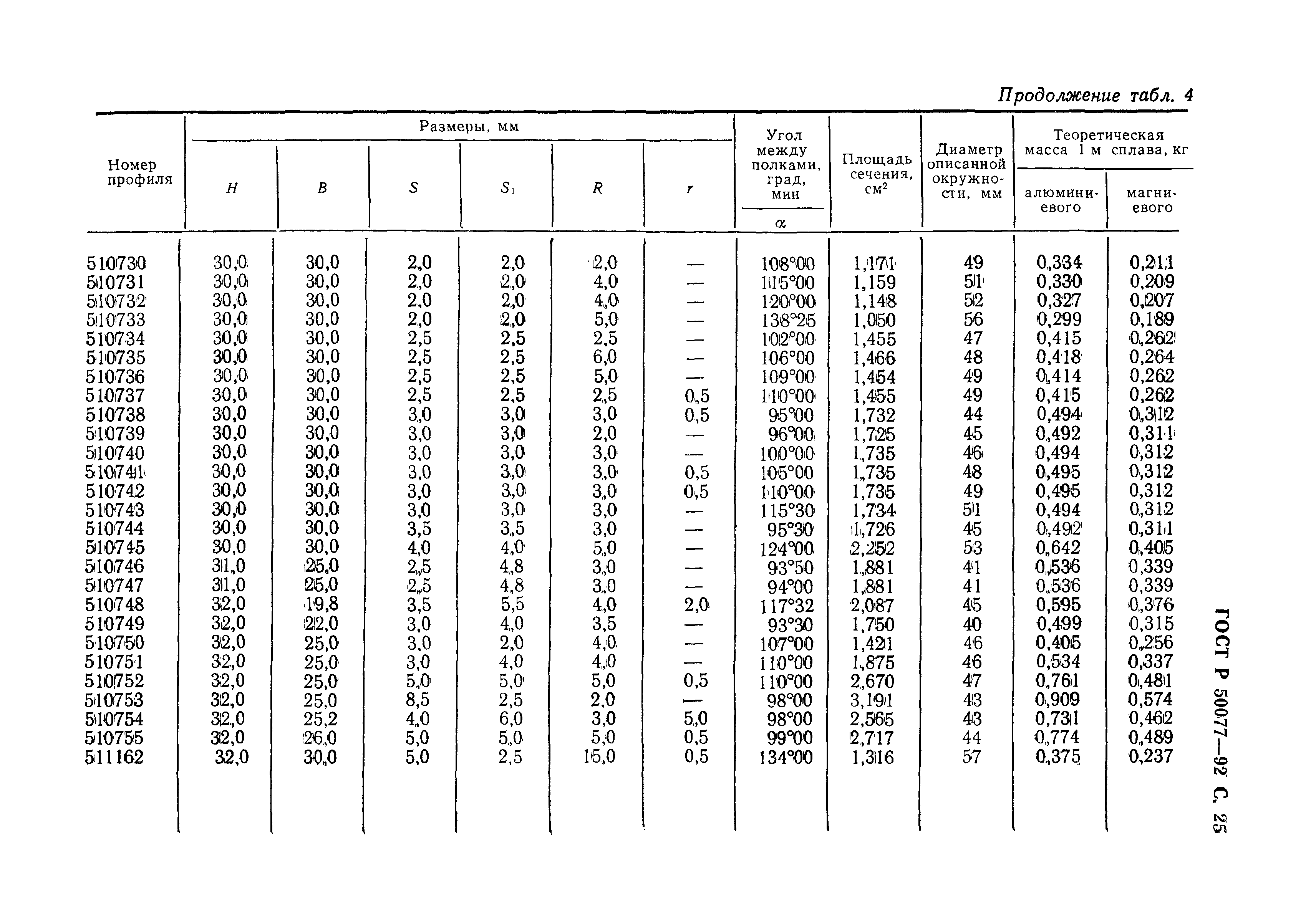 ГОСТ Р 50077-92