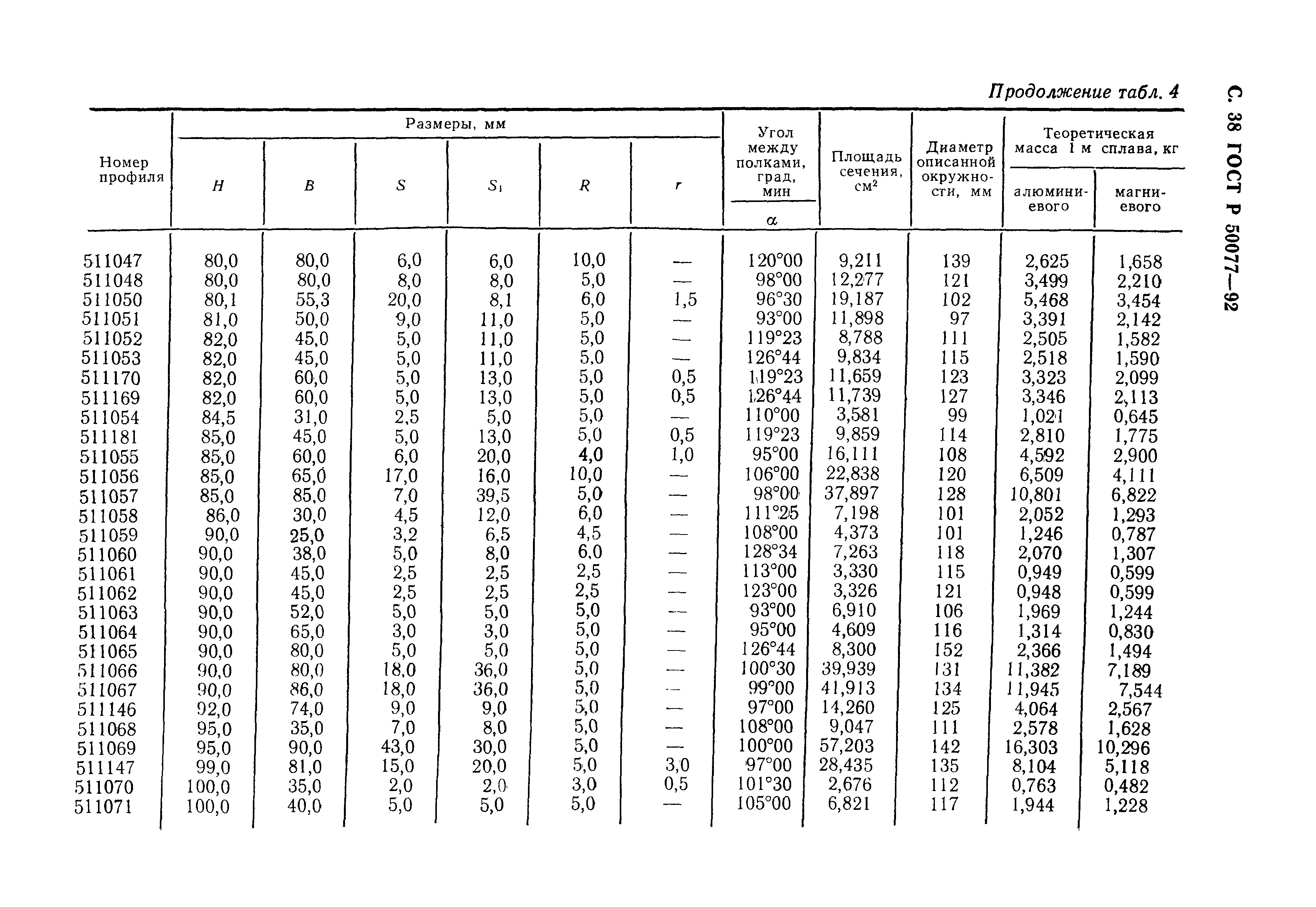 ГОСТ Р 50077-92