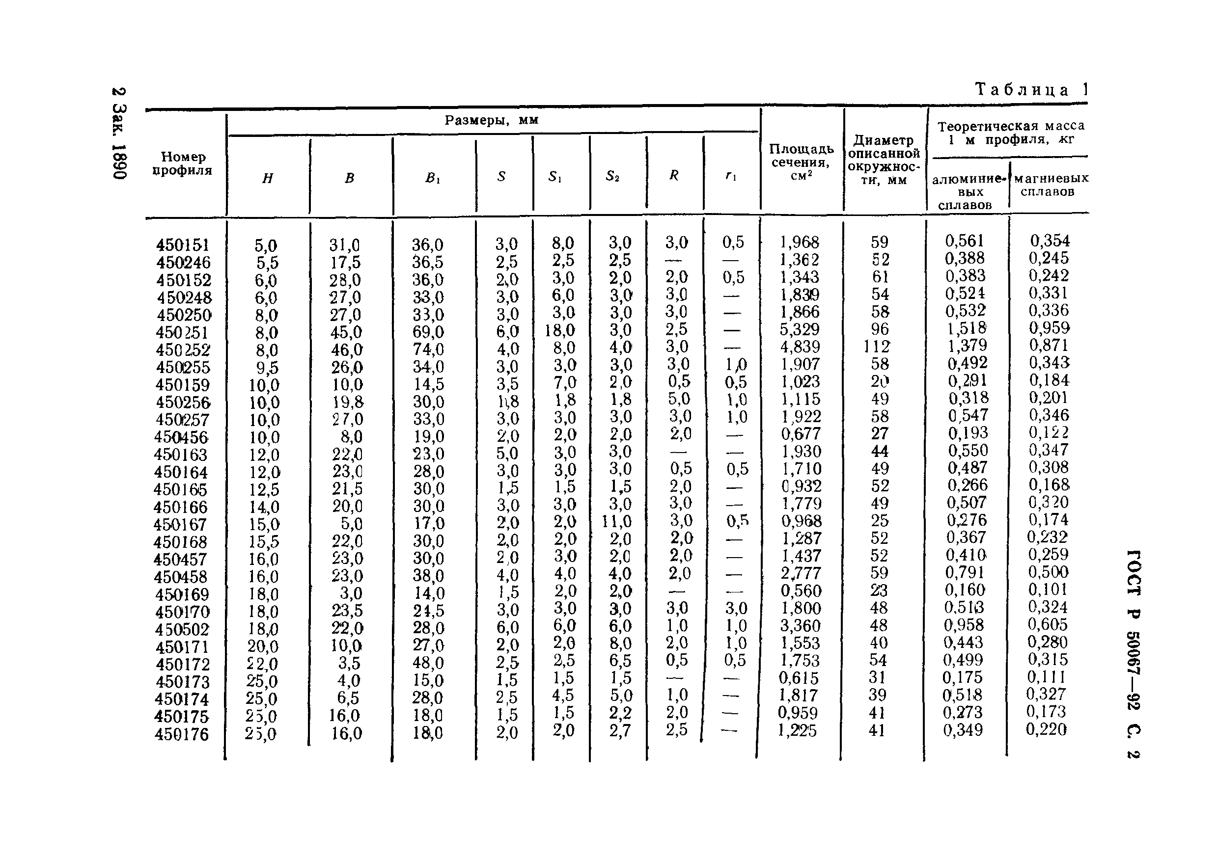 ГОСТ Р 50067-92