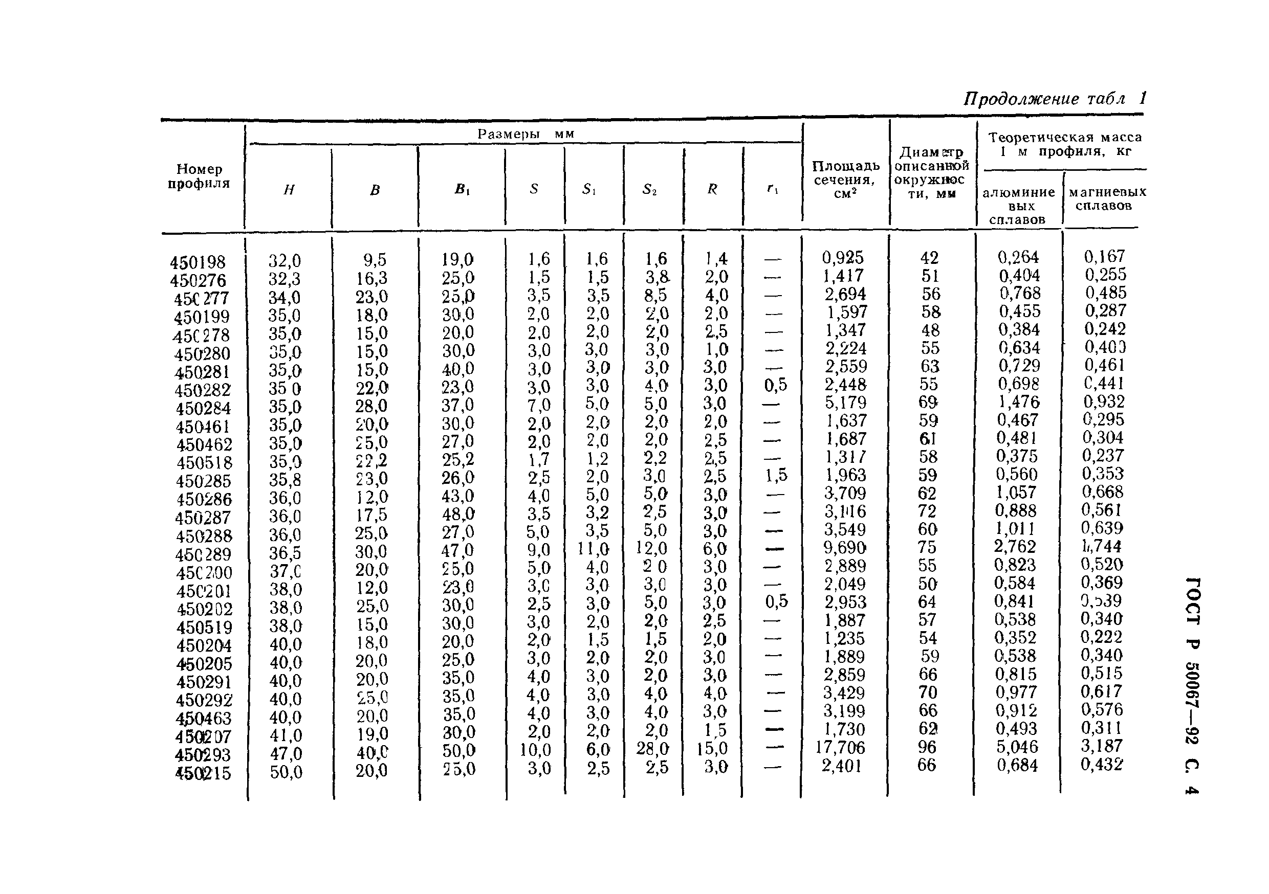 ГОСТ Р 50067-92