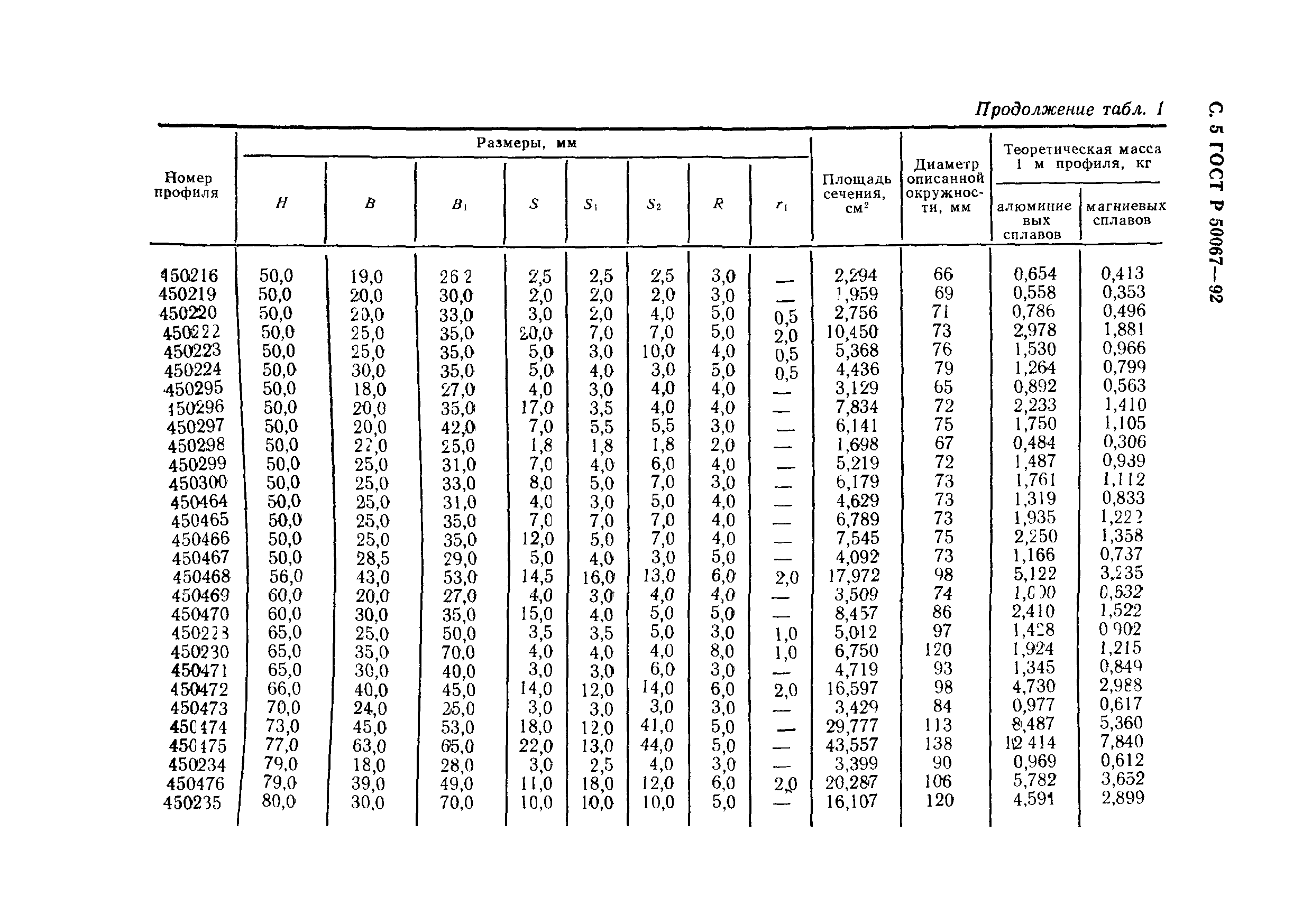 ГОСТ Р 50067-92