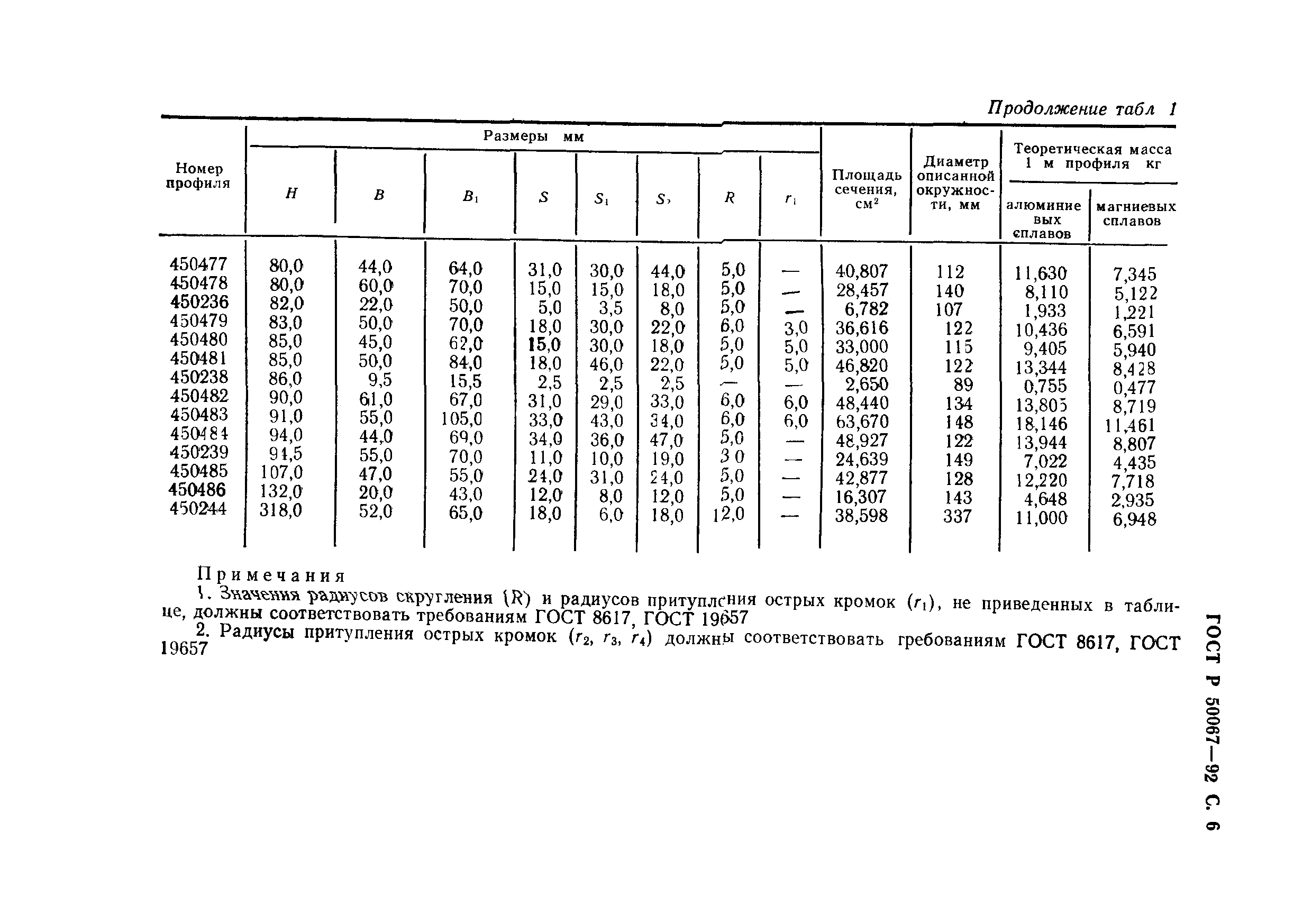 ГОСТ Р 50067-92